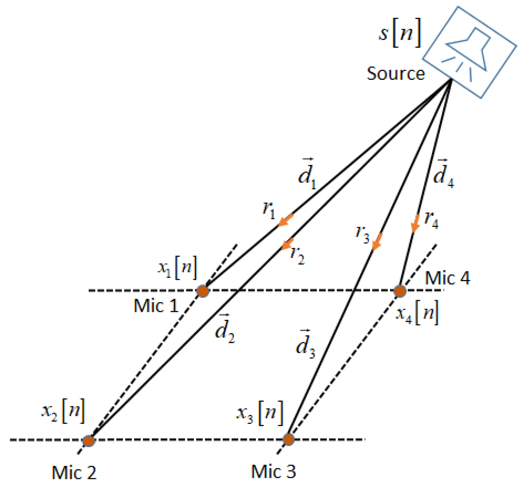 Electronics 09 00867 g001 Electronics 09 00867 g001