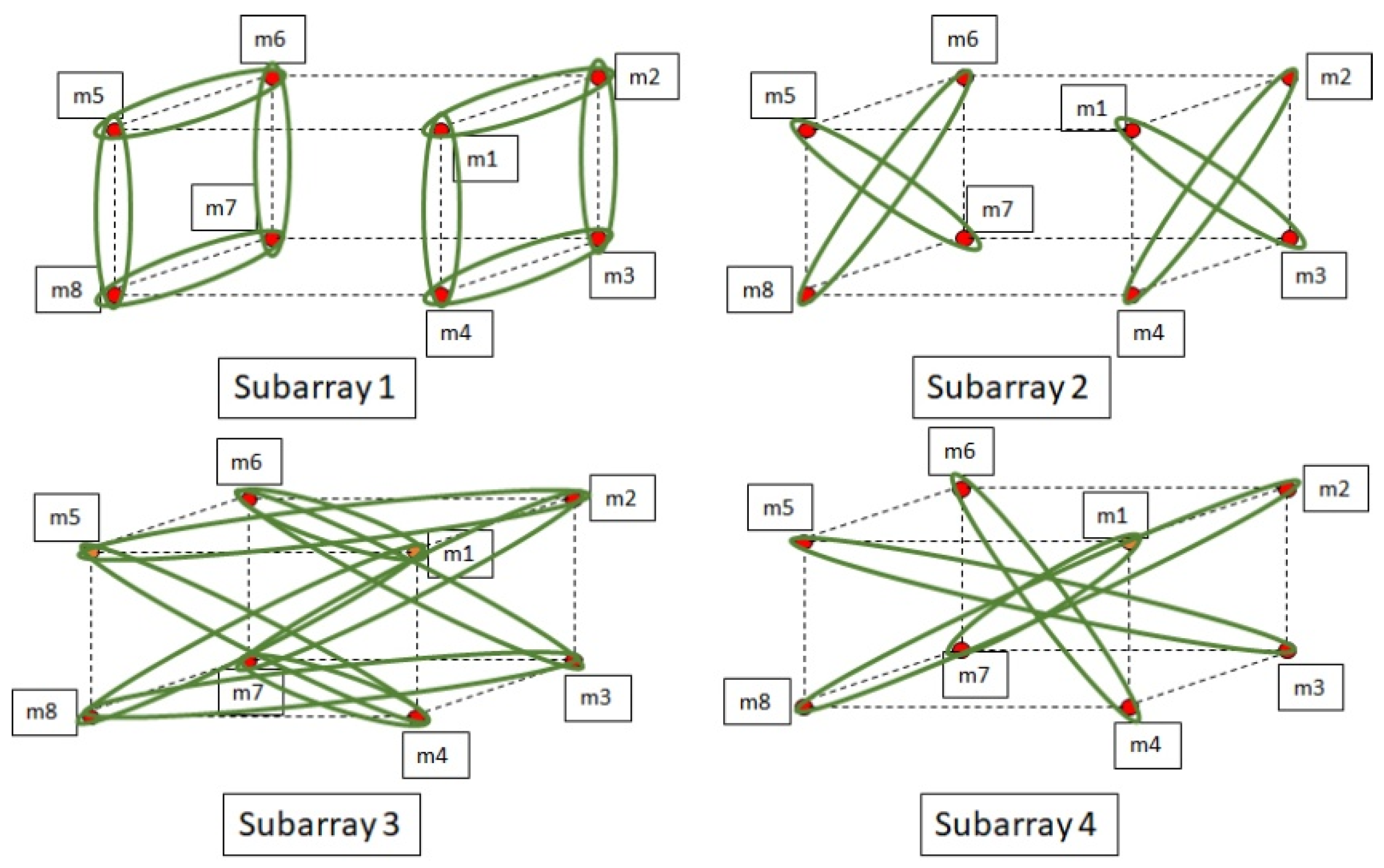 Electronics 09 00867 g003 Electronics 09 00867 g003