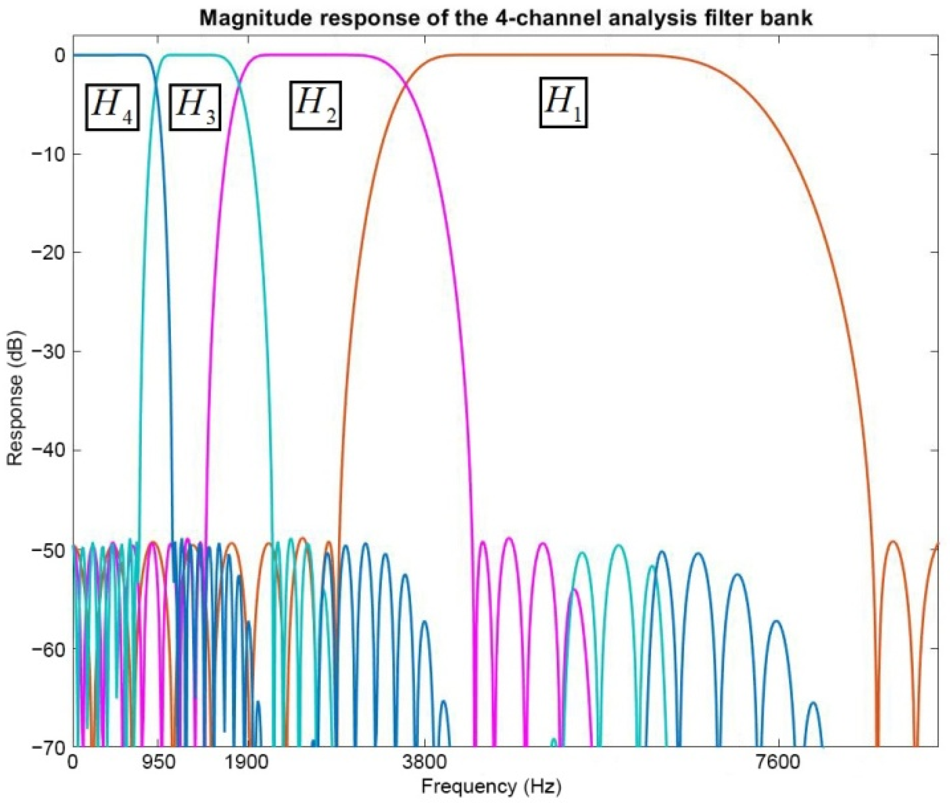 Electronics 09 00867 g005 Electronics 09 00867 g005