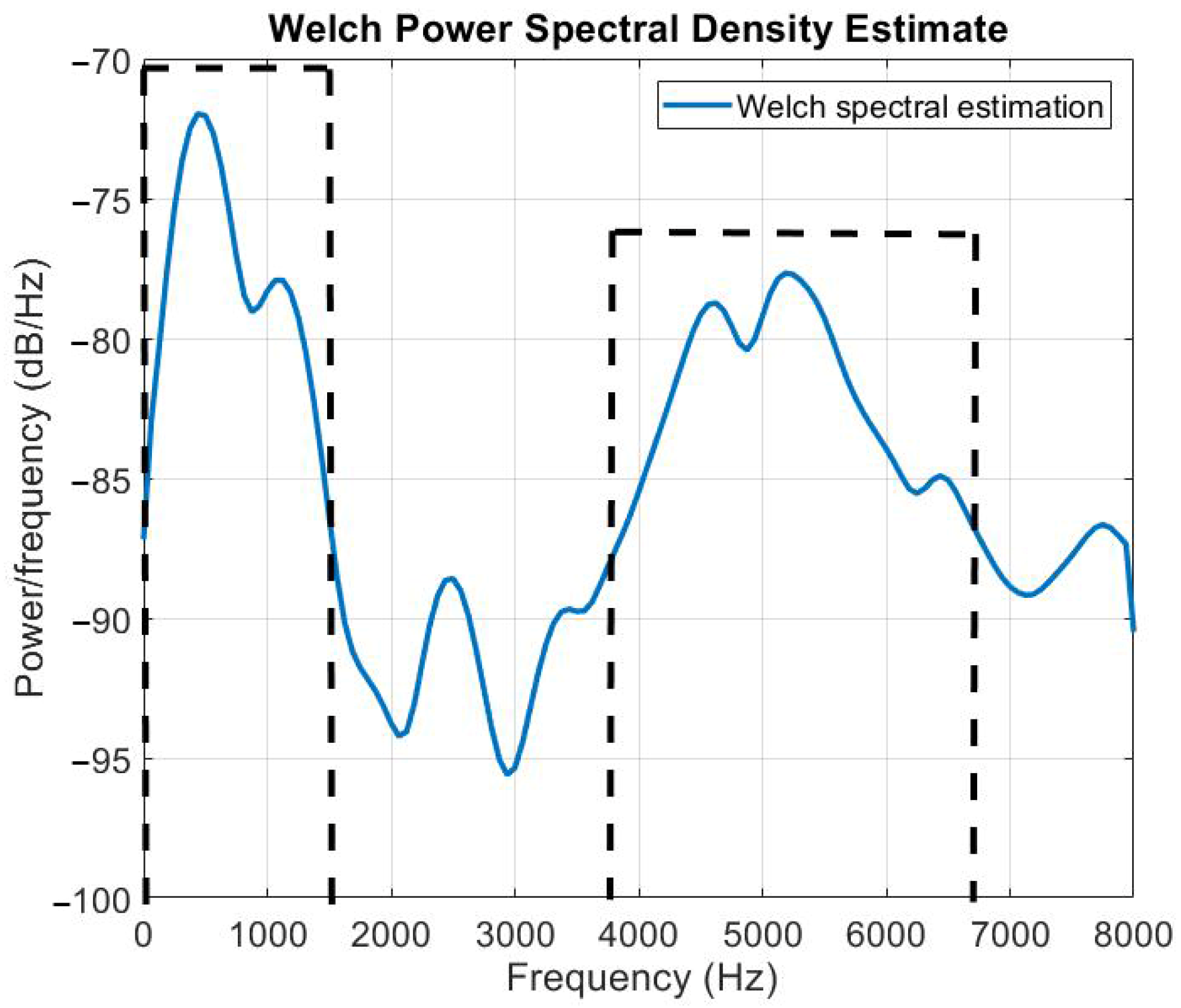 Electronics 09 00867 g006 Electronics 09 00867 g006