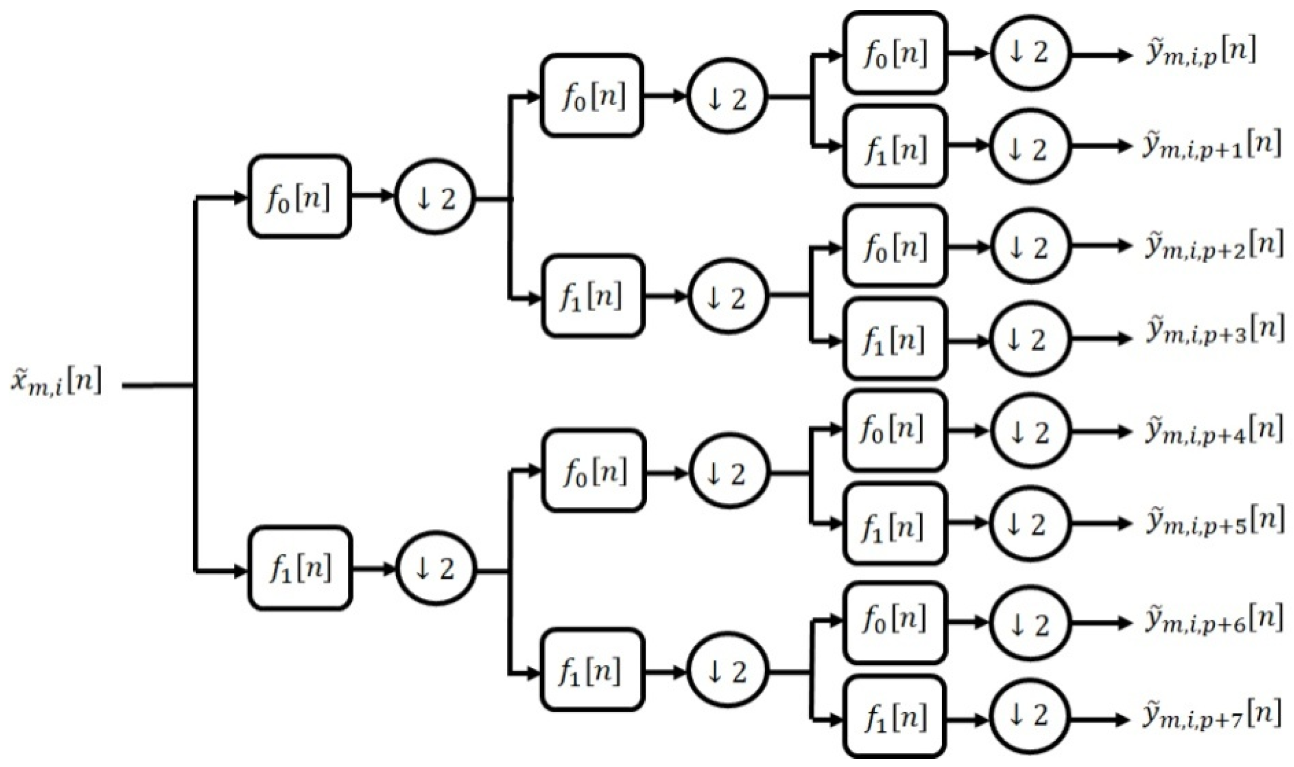 Electronics 09 00867 g007 Electronics 09 00867 g007