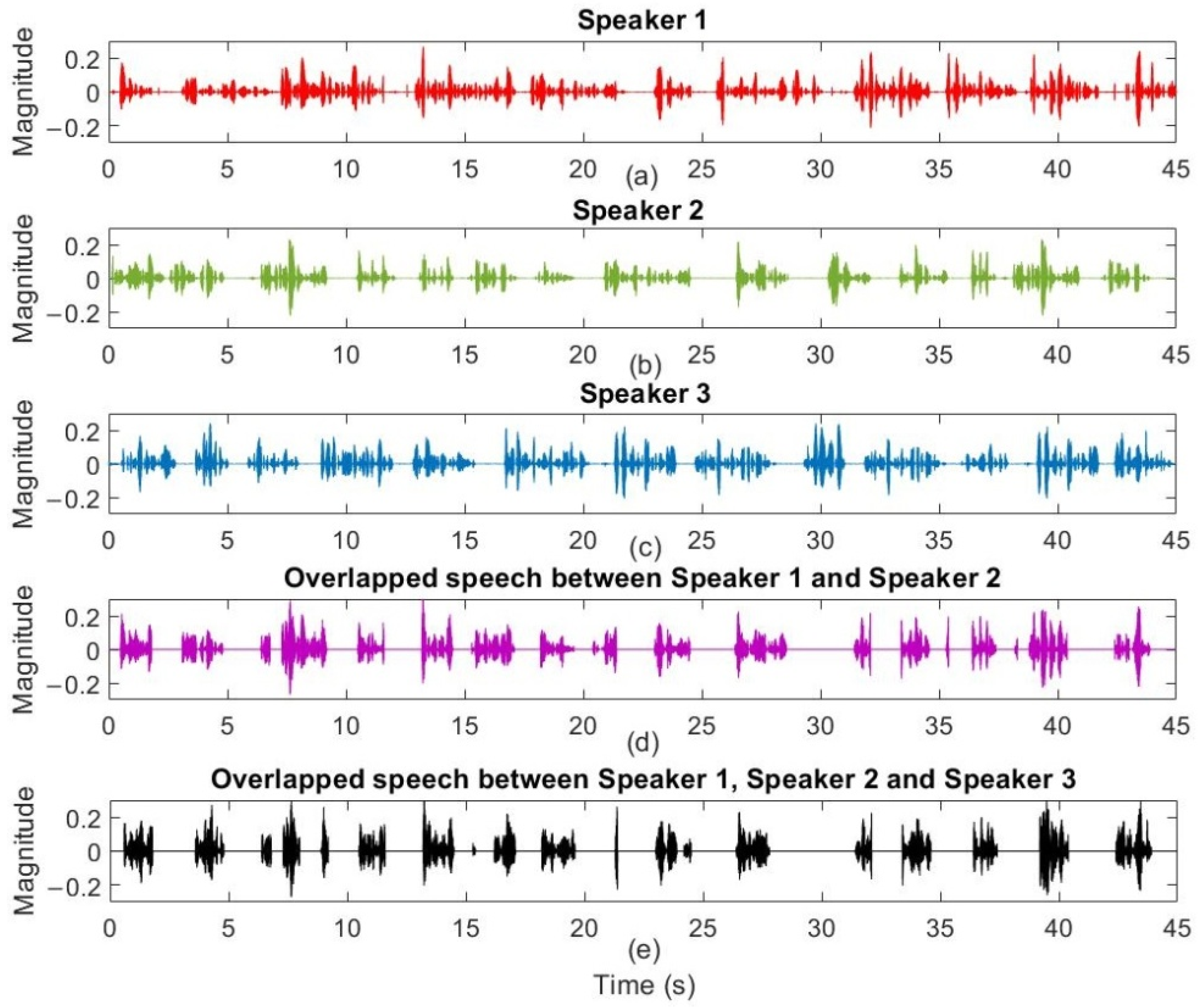 Electronics 09 00867 g008 Electronics 09 00867 g008