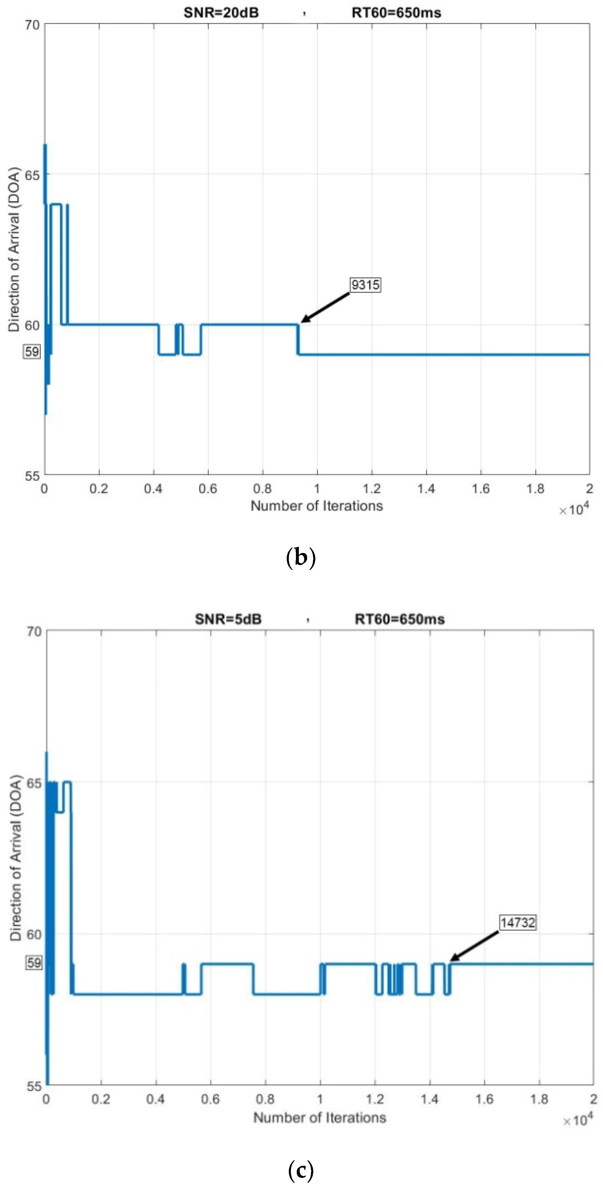 Electronics 09 00867 g010b Electronics 09 00867 g010b