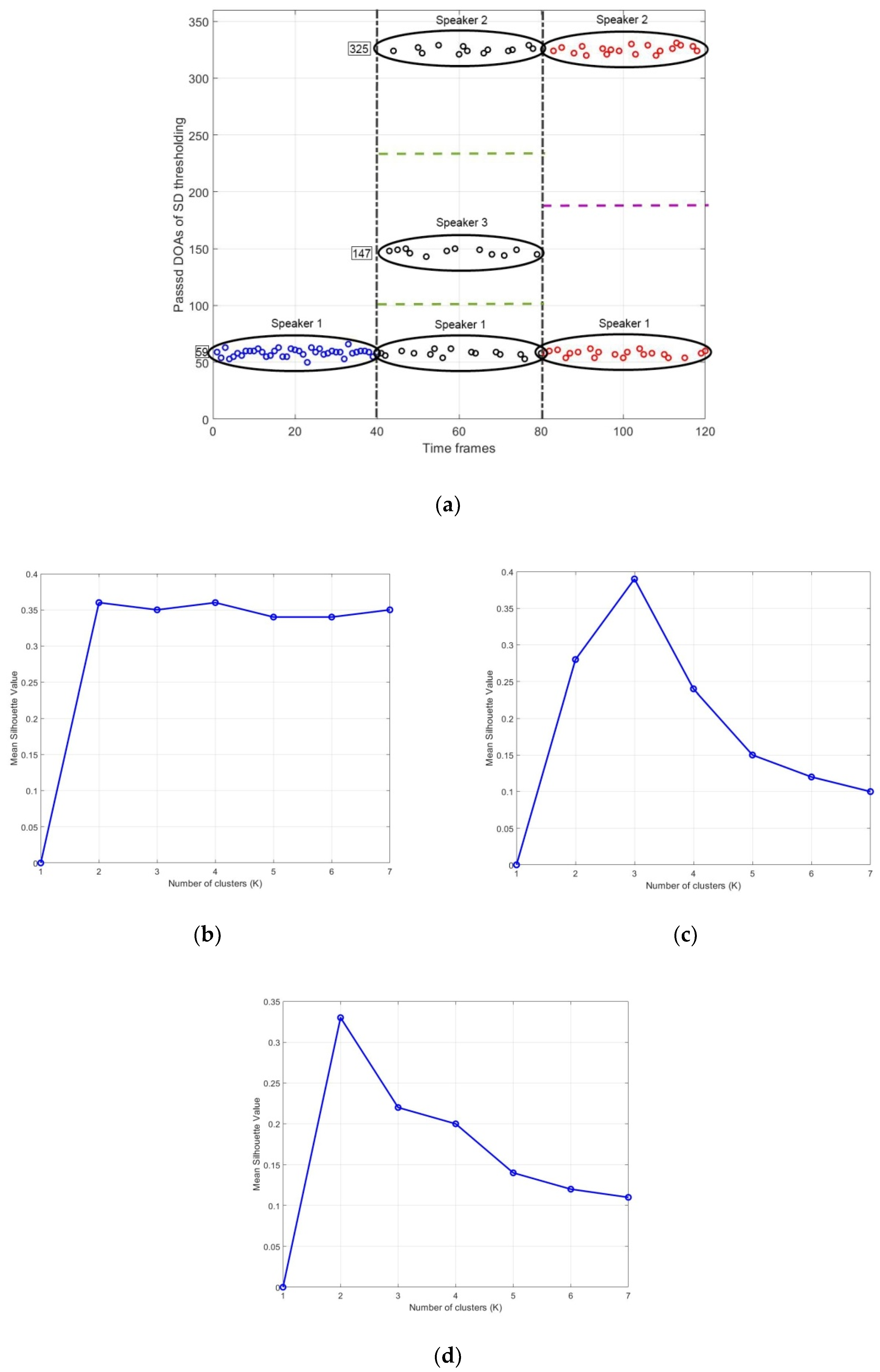 Electronics 09 00867 g012 Electronics 09 00867 g012
