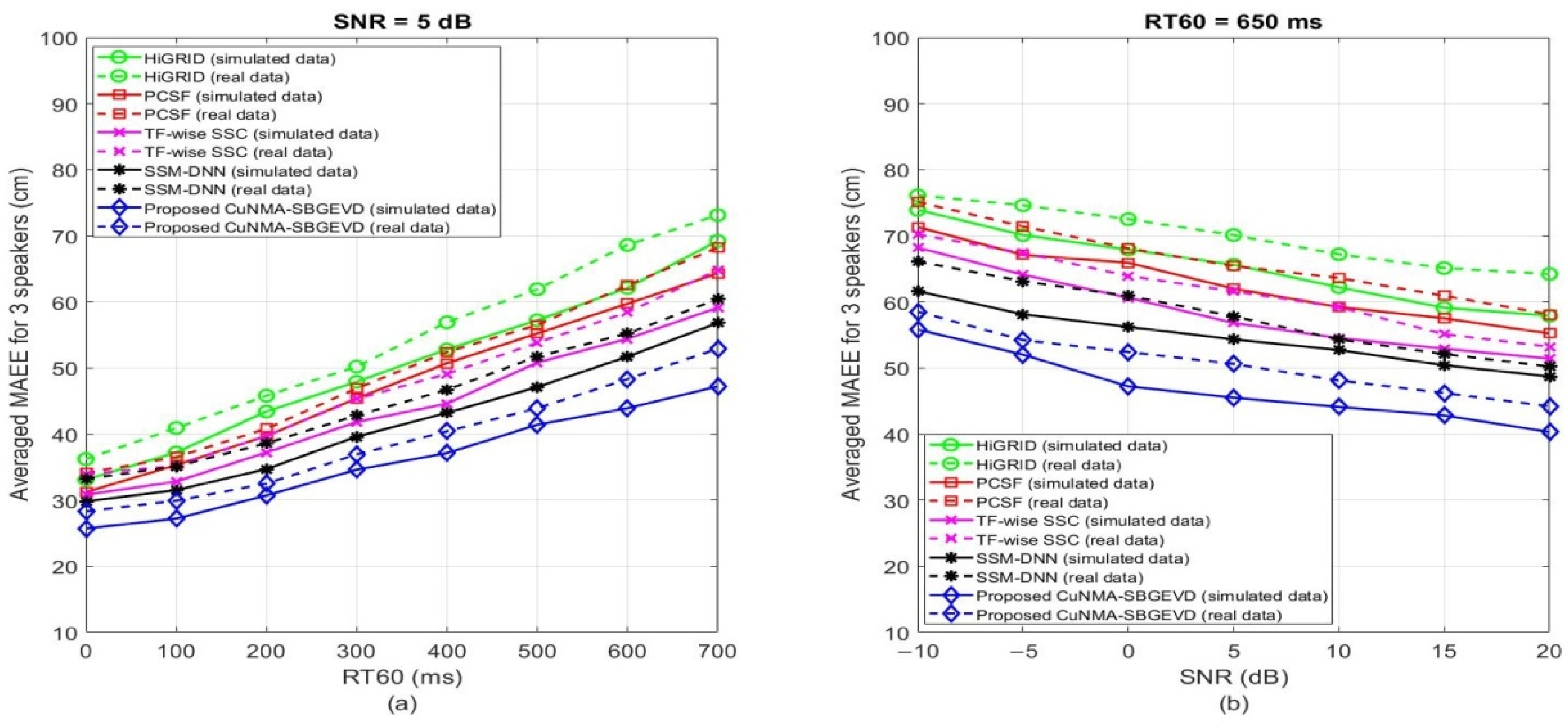 Electronics 09 00867 g014 Electronics 09 00867 g014