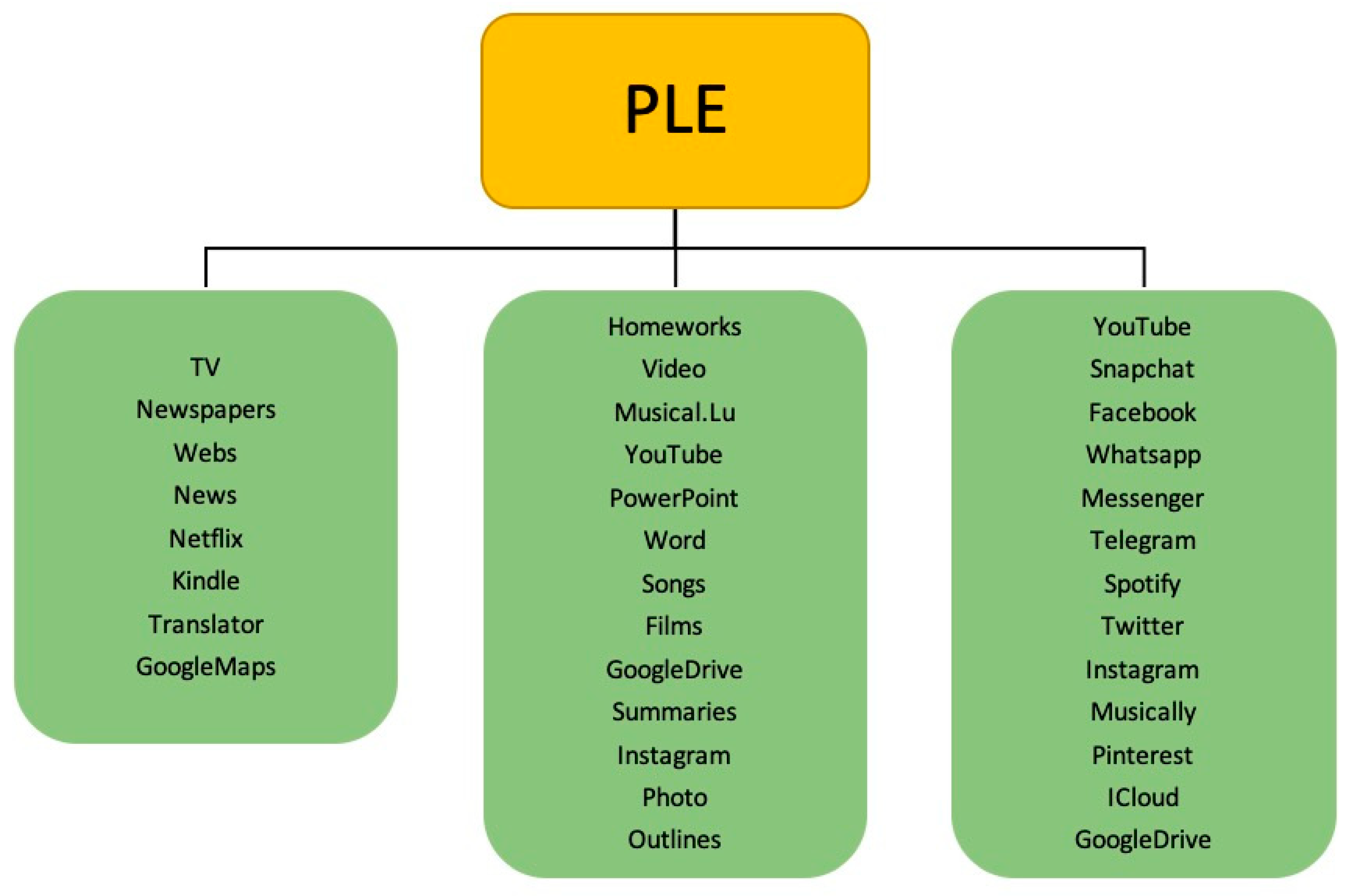 Electronics 09 00876 g004