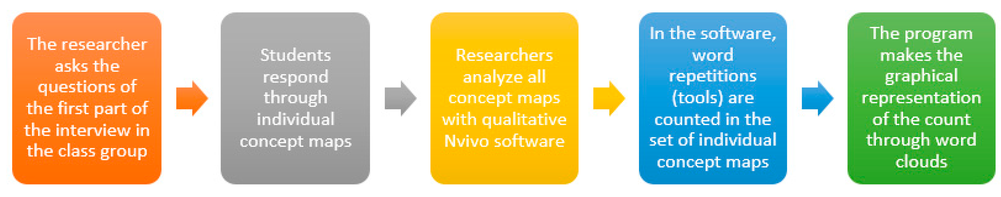 Electronics 09 00876 g005