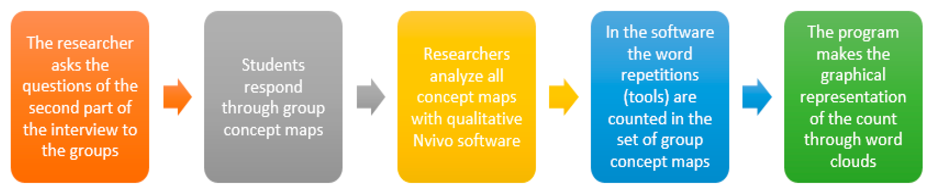 Electronics 09 00876 g006