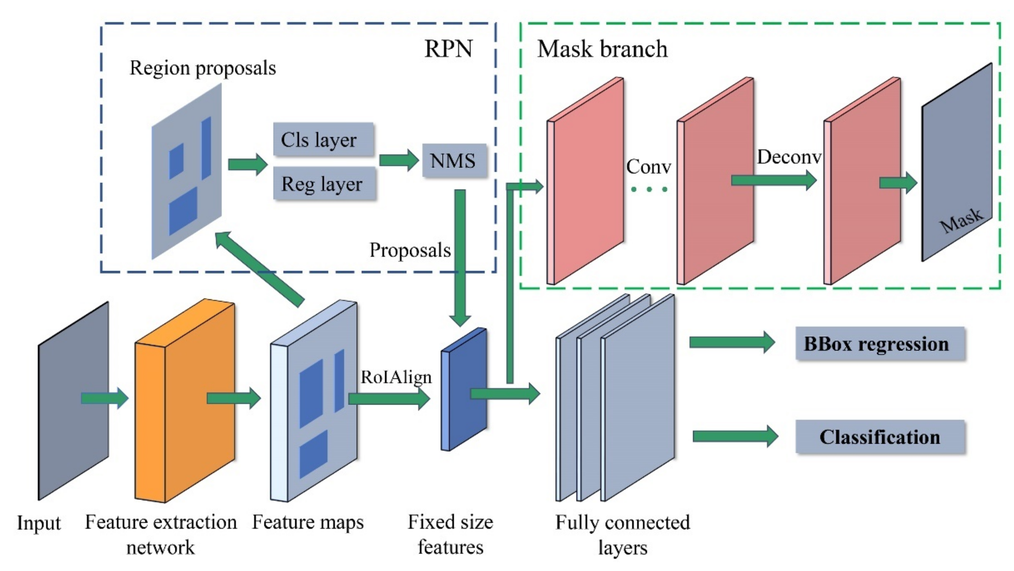 Electronics 09 00886 g004