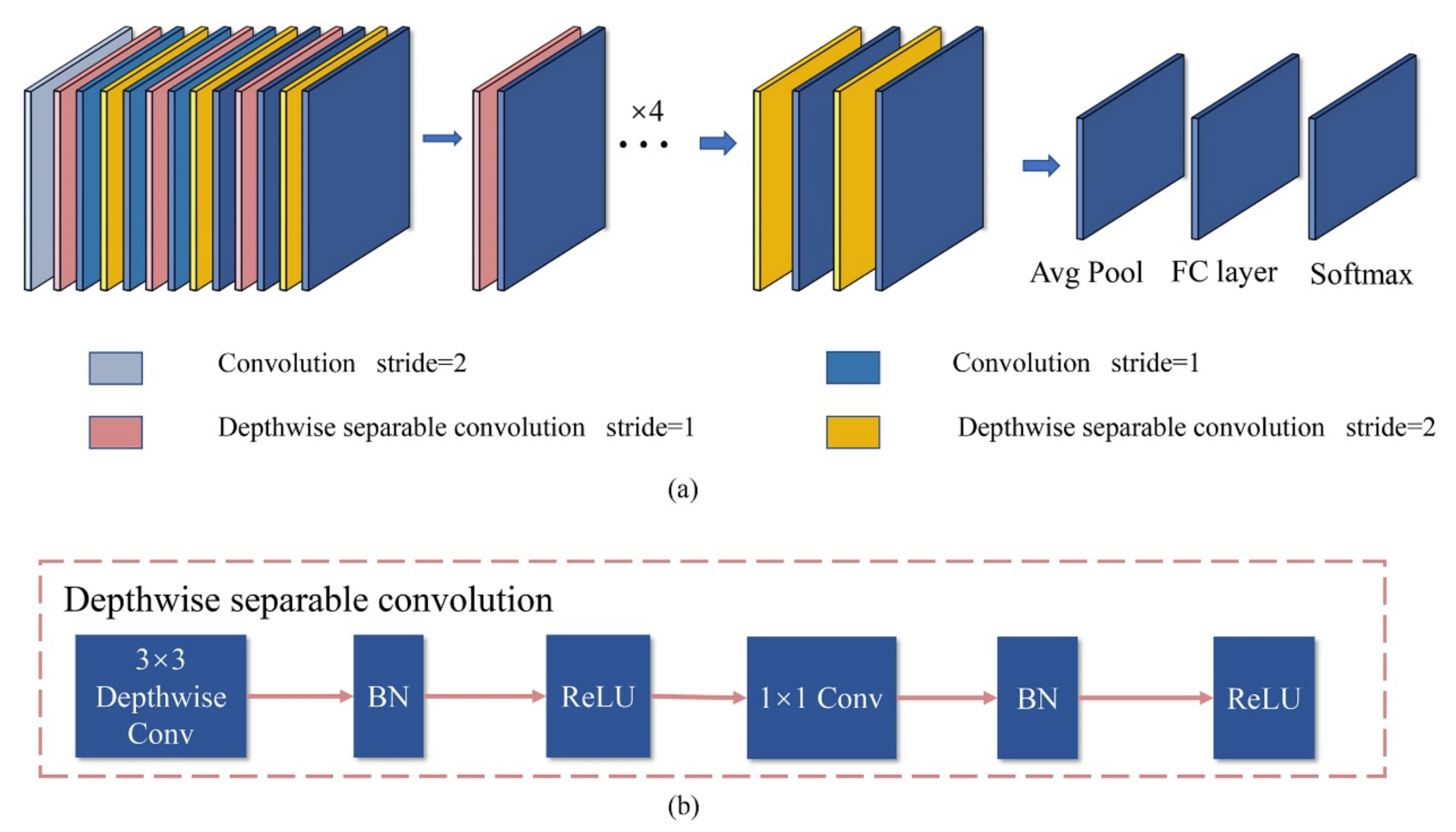 Electronics 09 00886 g005