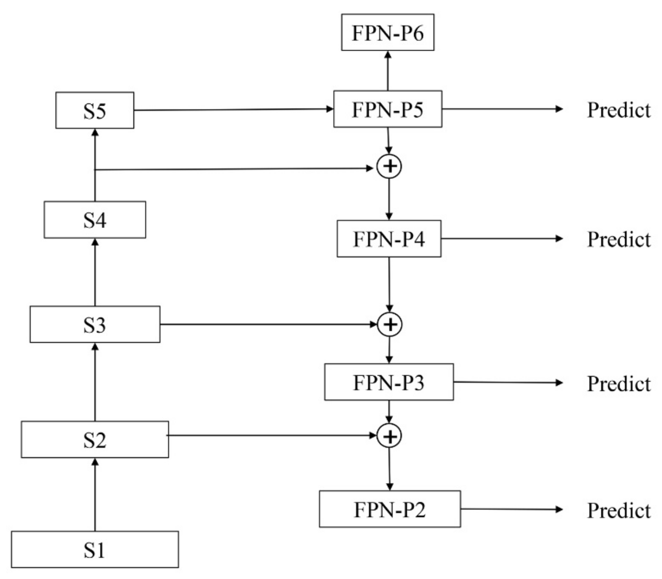 Electronics 09 00886 g006