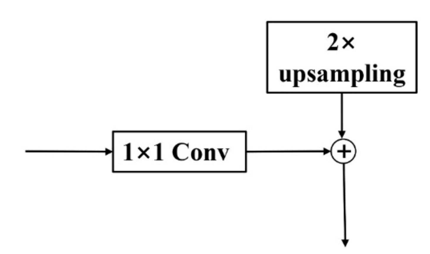 Electronics 09 00886 g007