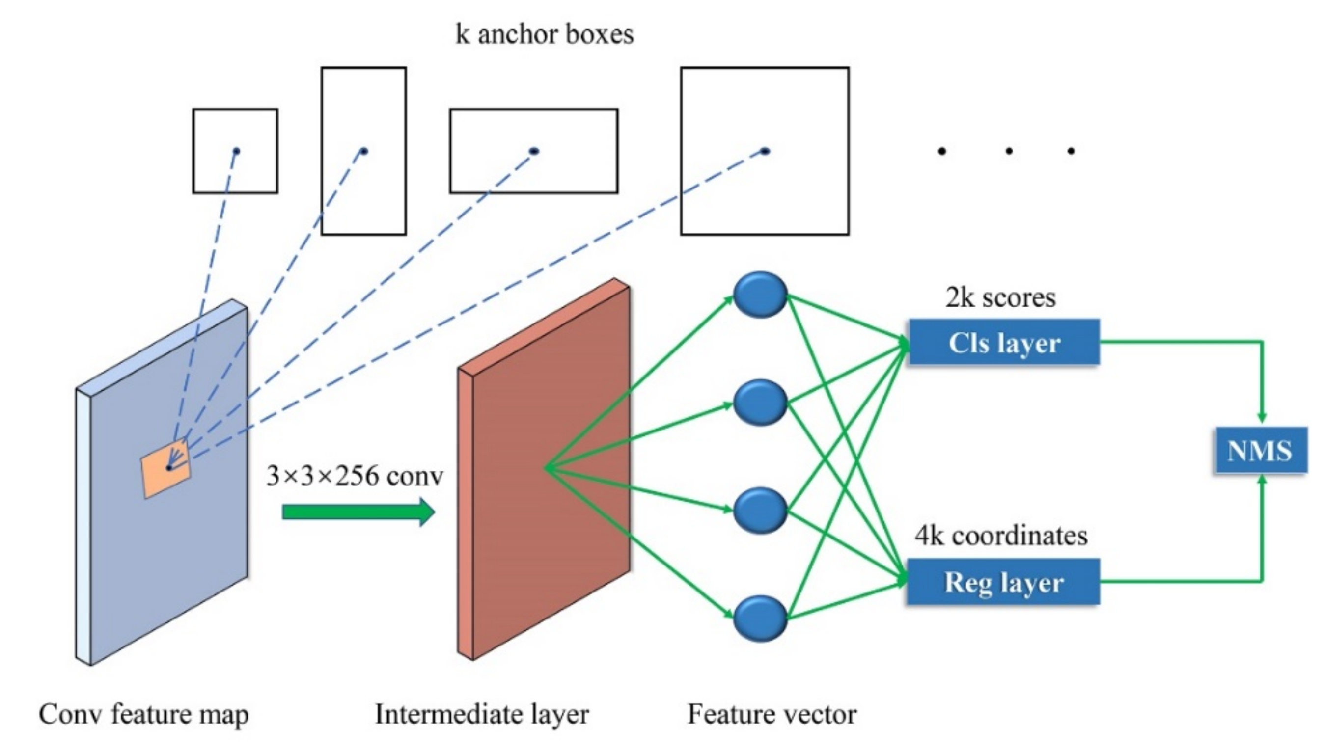 Electronics 09 00886 g008