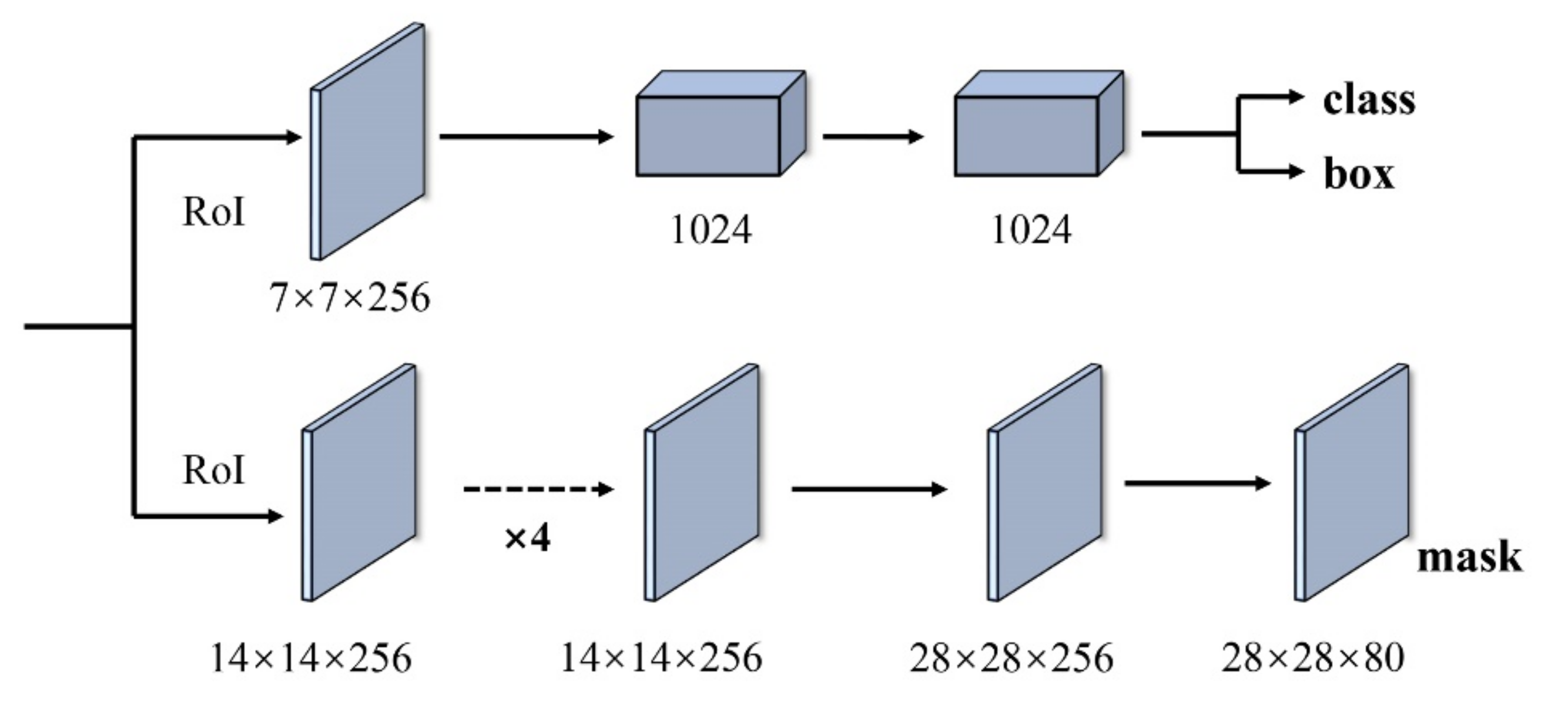 Electronics 09 00886 g009