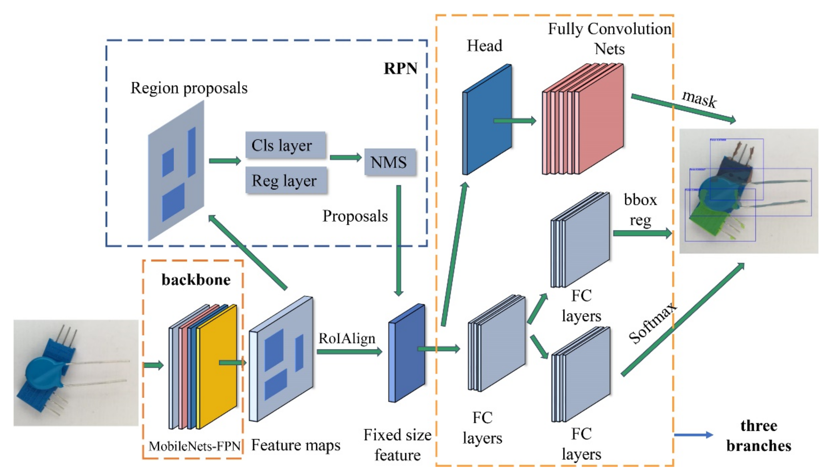 Electronics 09 00886 g010