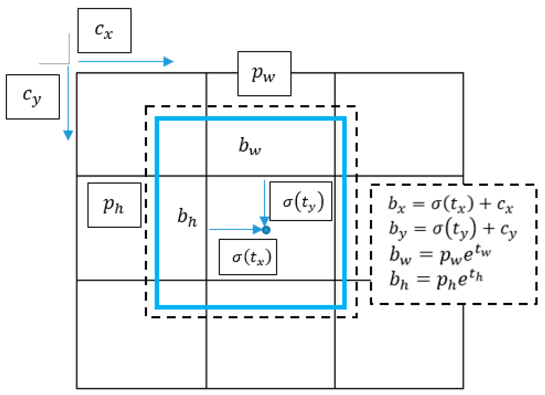 Electronics 09 00889 g002 Electronics 09 00889 g002
