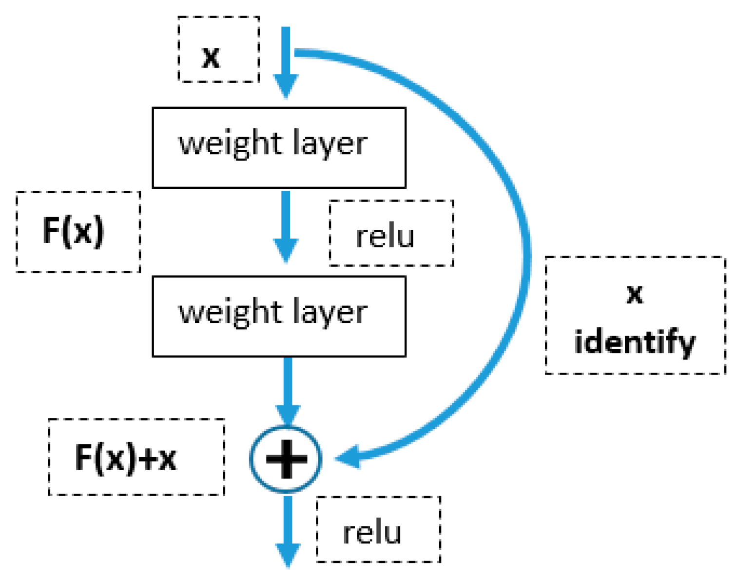 Electronics 09 00889 g003 Electronics 09 00889 g003