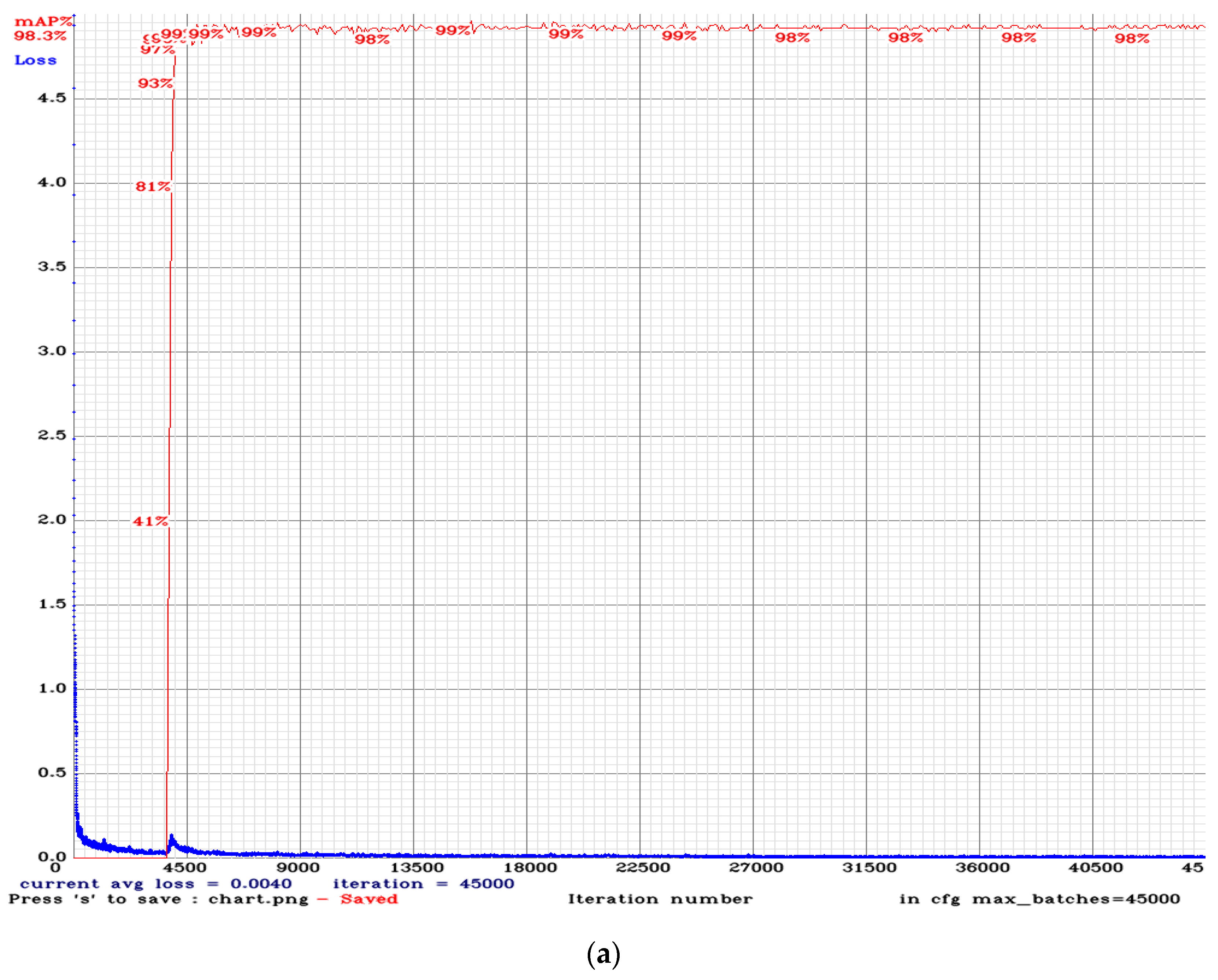 Electronics 09 00889 g007a Electronics 09 00889 g007a