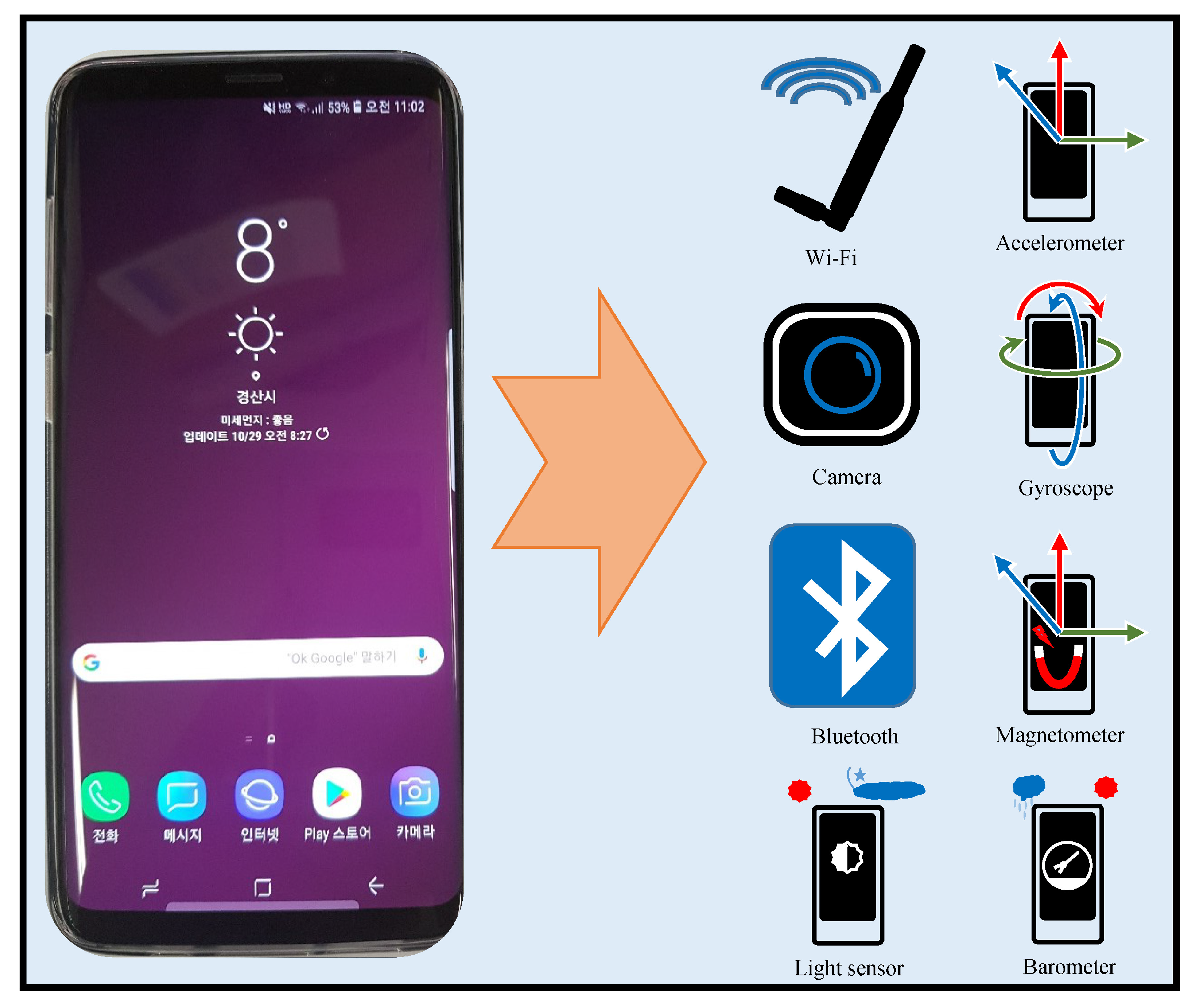 Electronics 09 00891 g001 Electronics 09 00891 g001