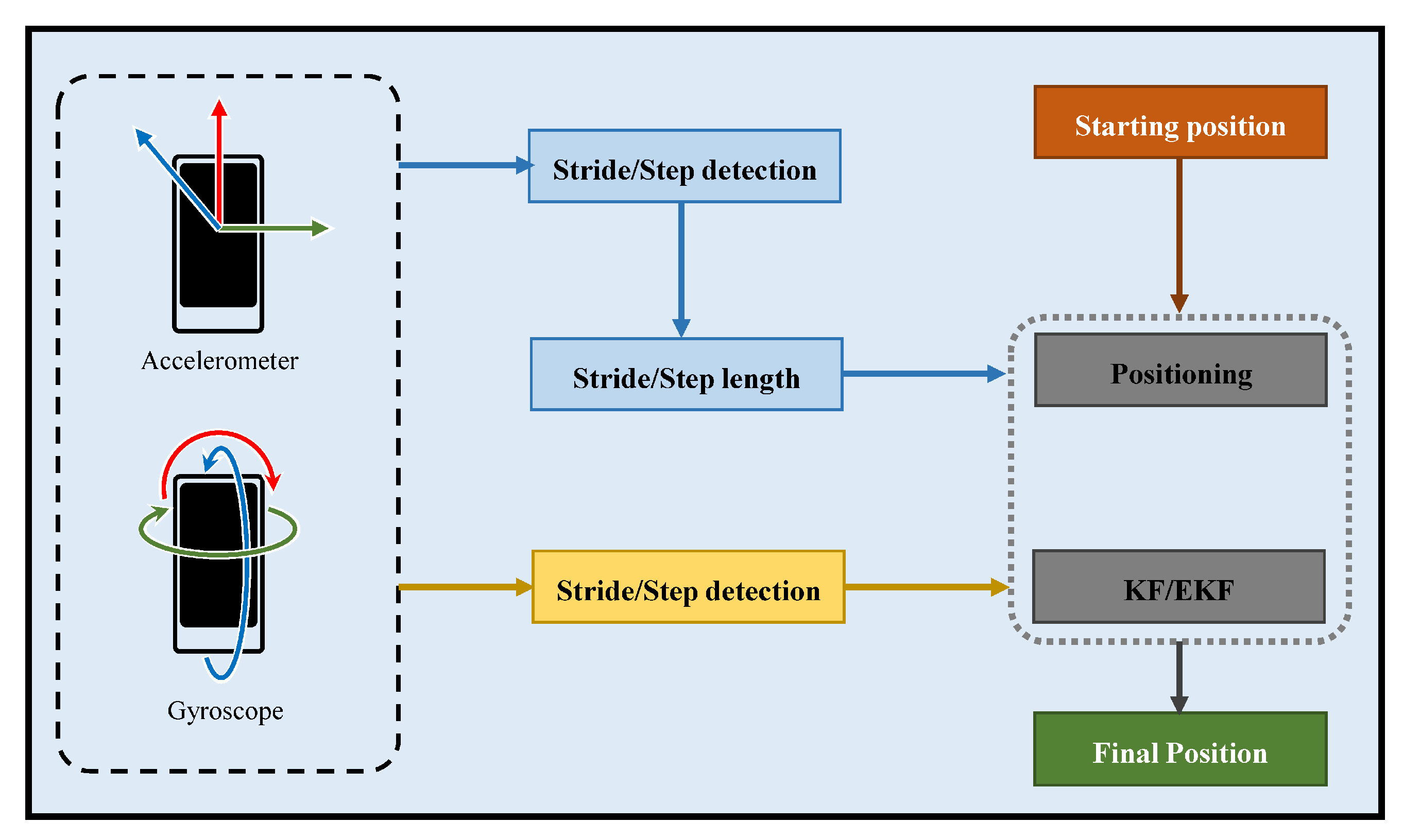 Electronics 09 00891 g003 Electronics 09 00891 g003