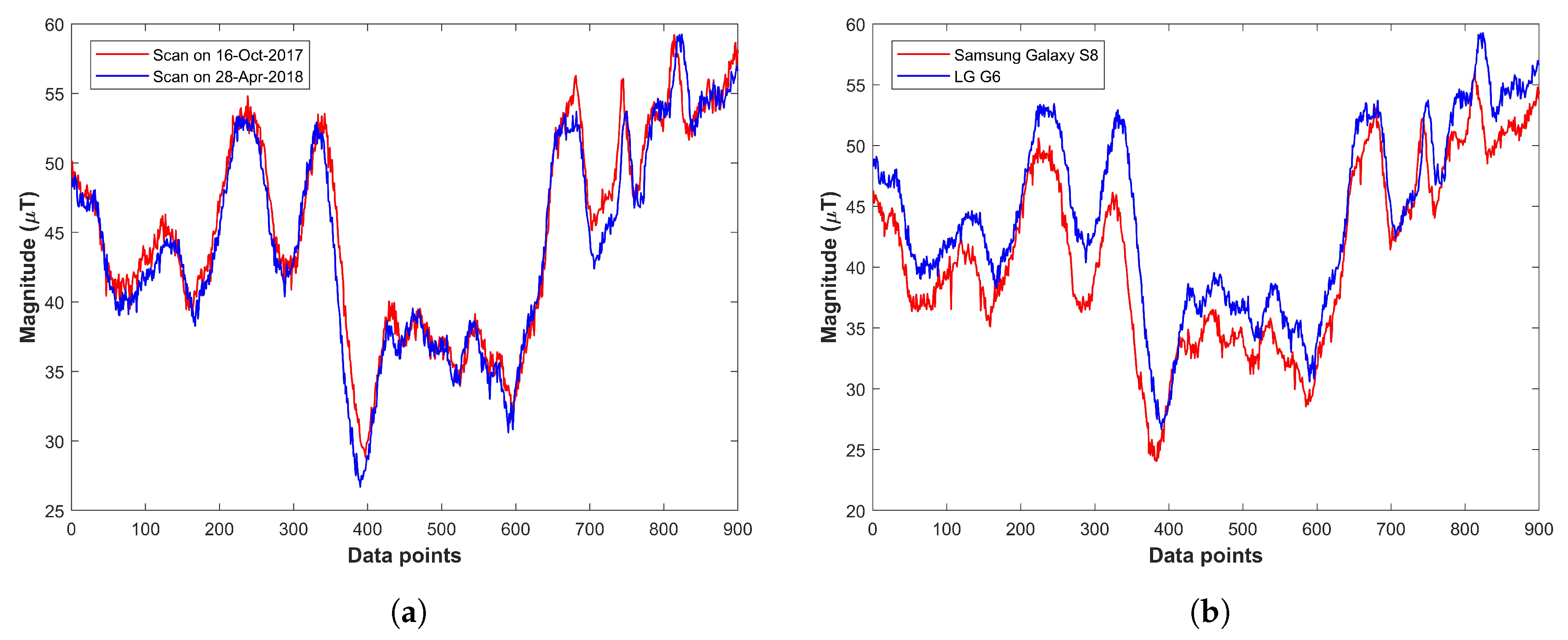 Electronics 09 00891 g006 Electronics 09 00891 g006