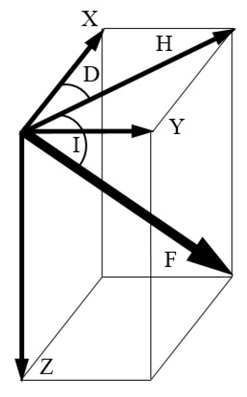 Electronics 09 00891 g007 Electronics 09 00891 g007