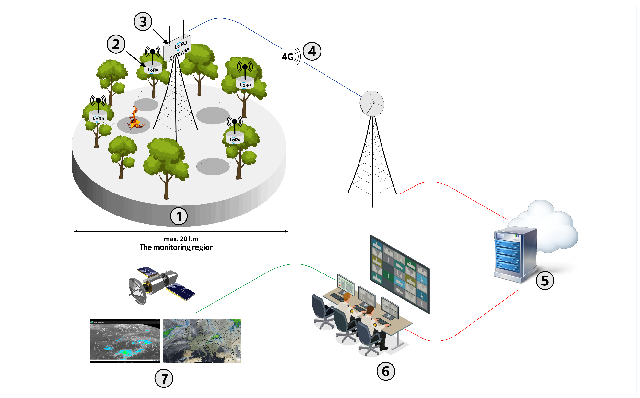 Electronics 09 00893 g001