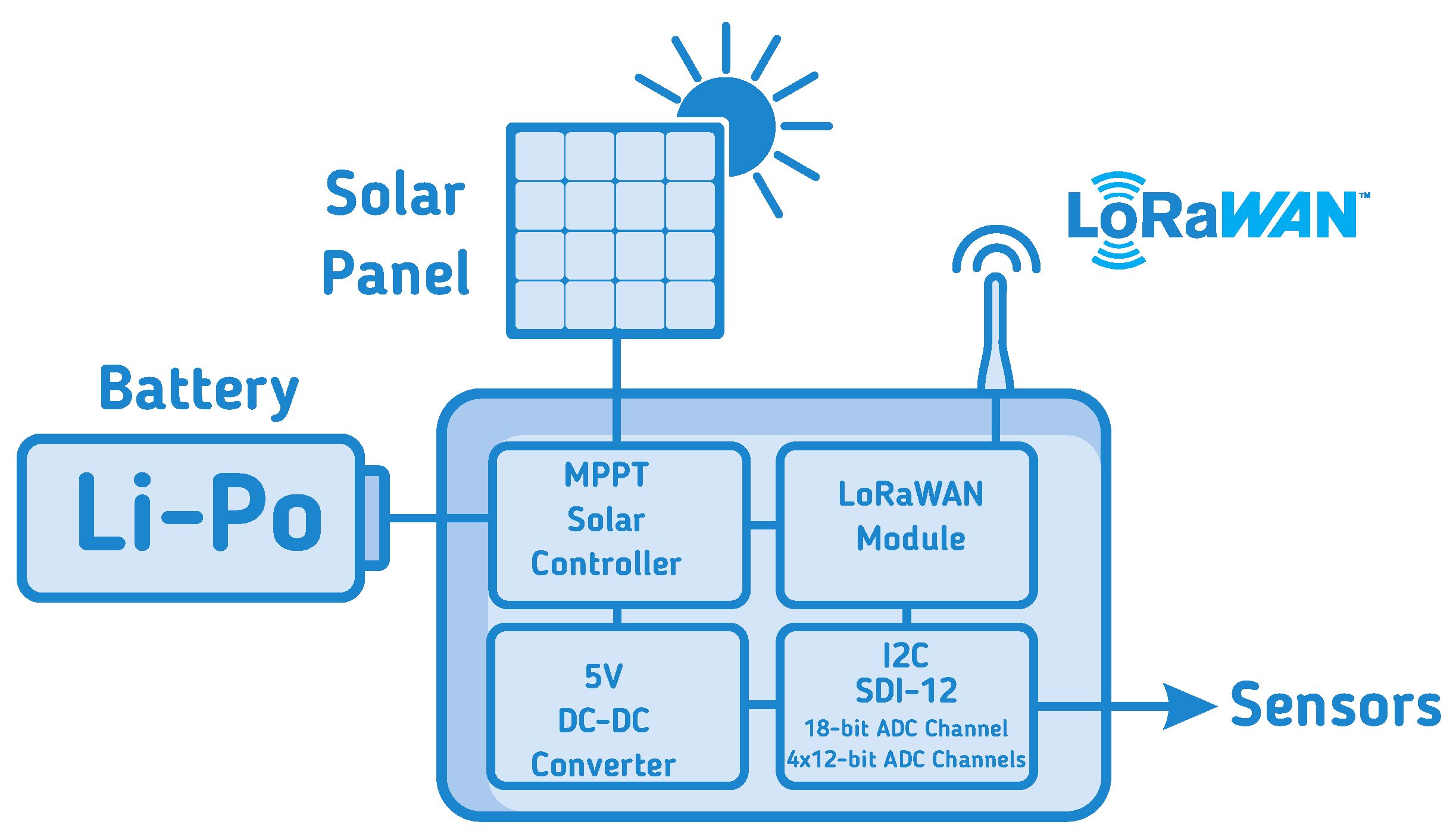 Electronics 09 00893 g002