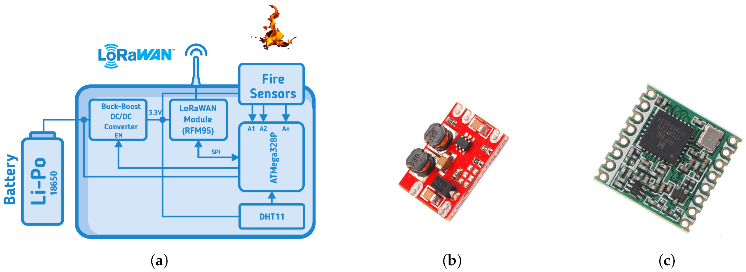 Electronics 09 00893 g005