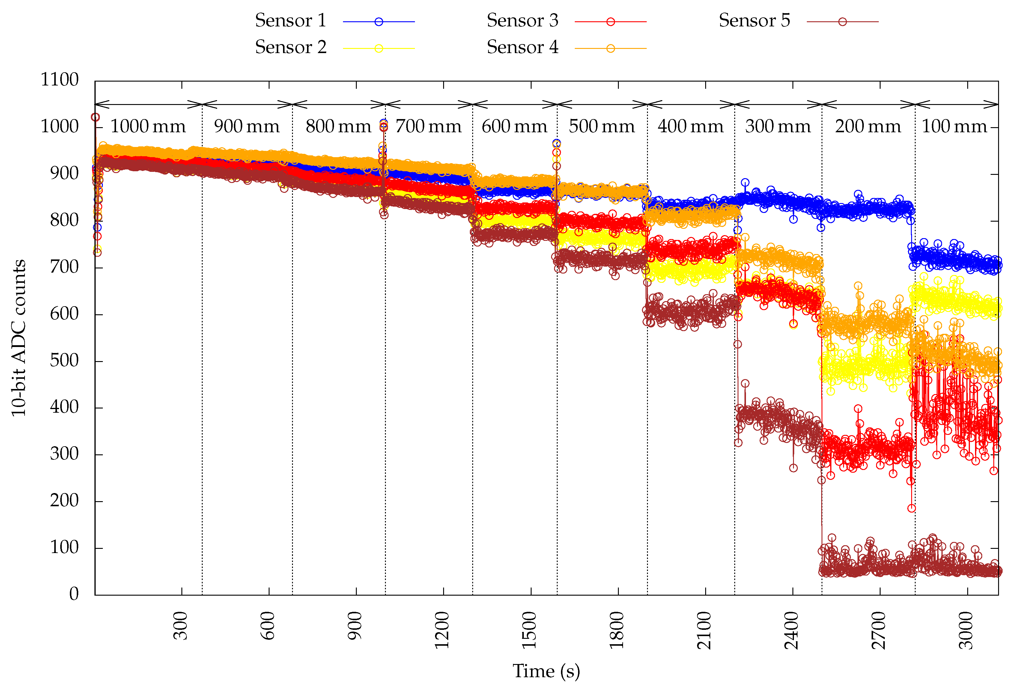 Electronics 09 00893 g010