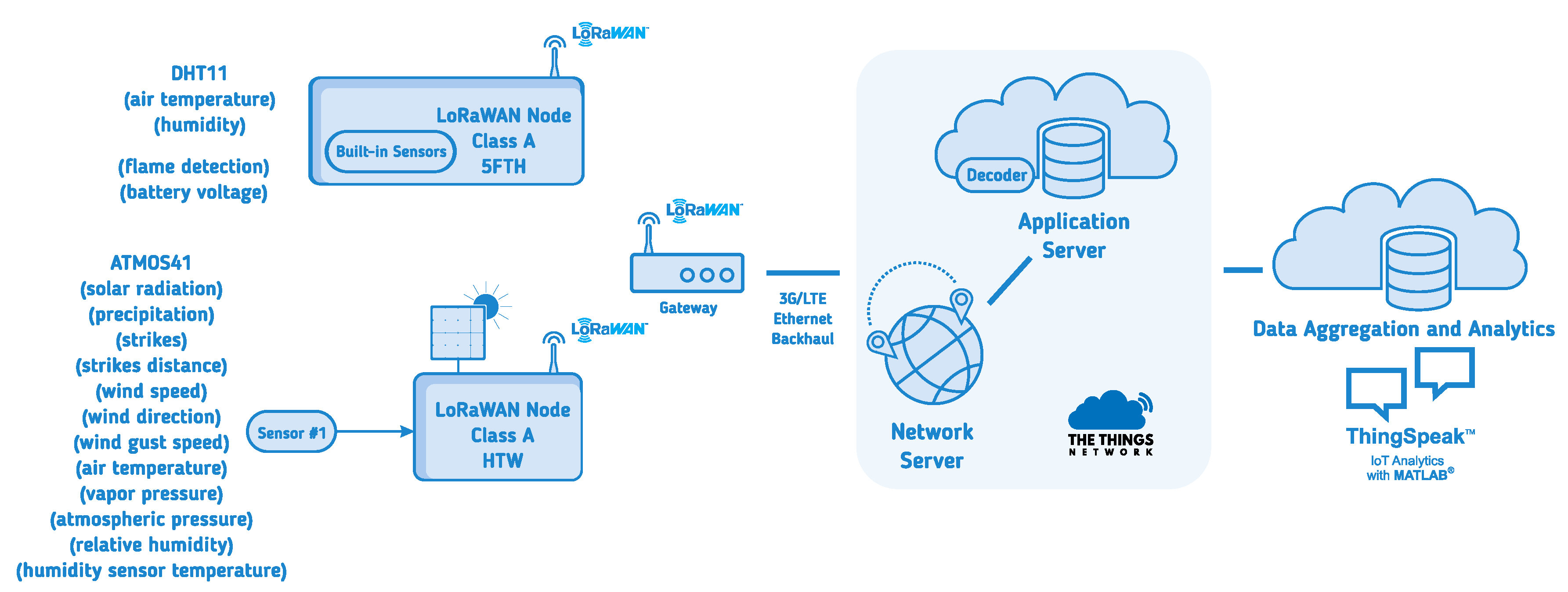 Electronics 09 00893 g011