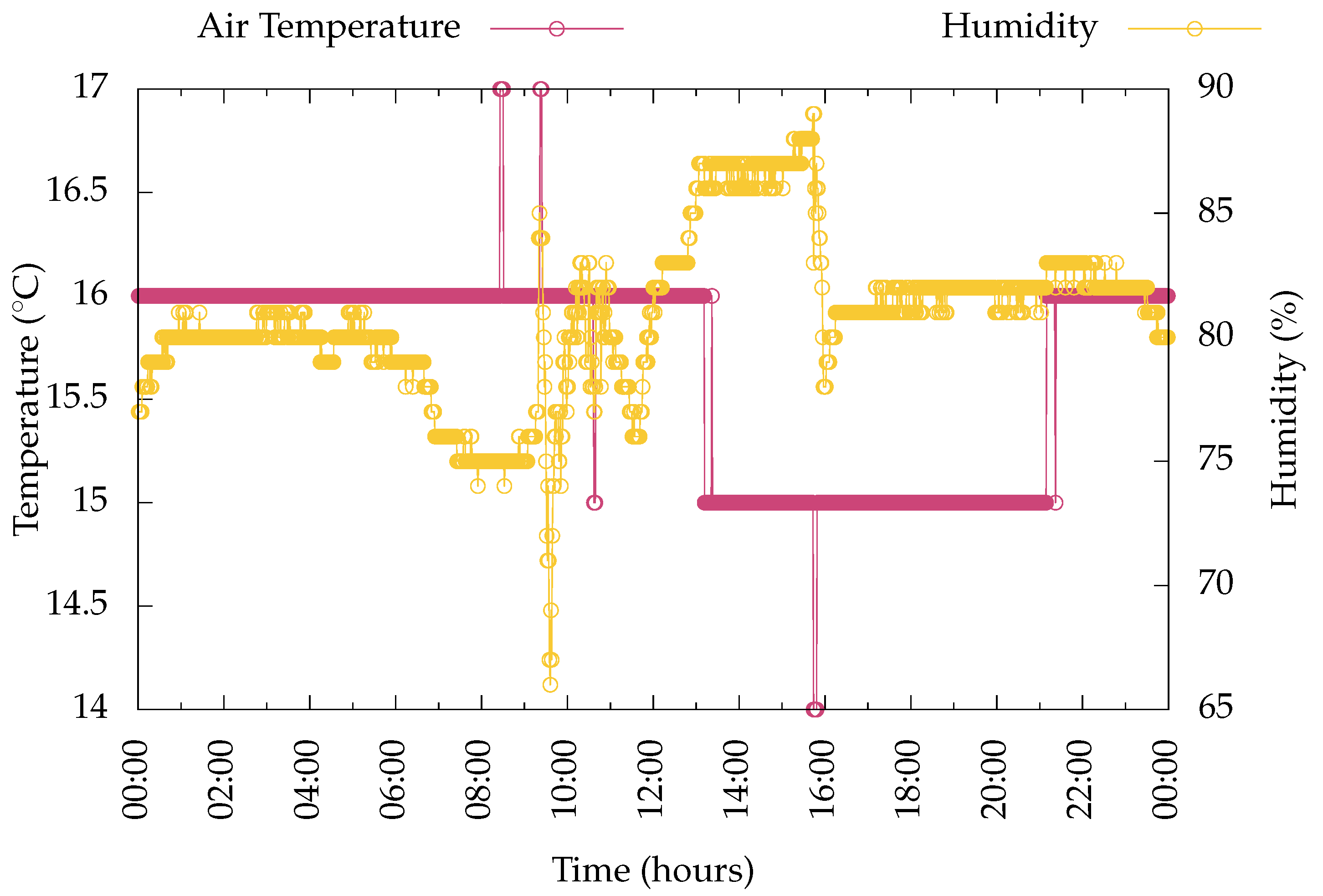 Electronics 09 00893 g013
