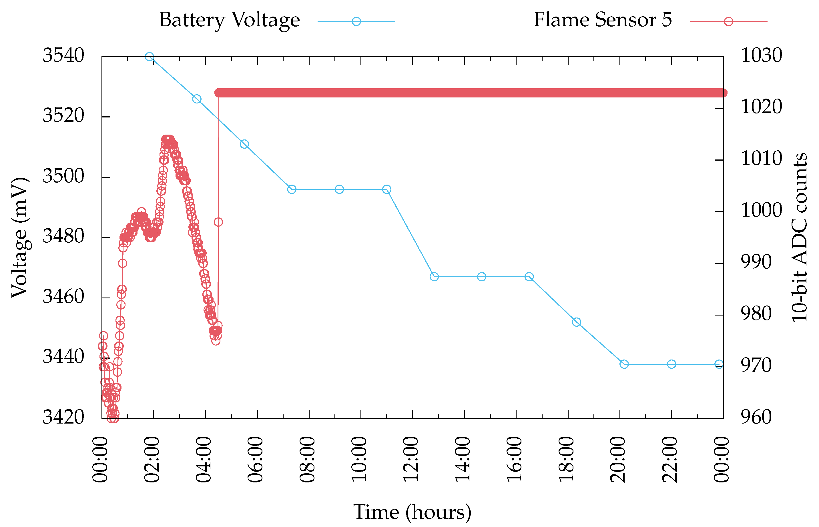 Electronics 09 00893 g014
