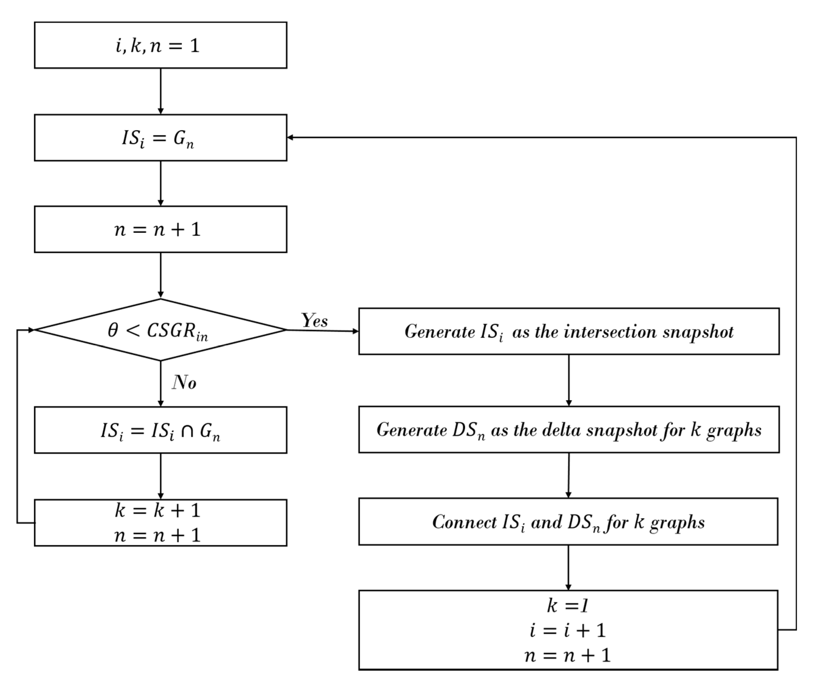 Electronics 09 00895 g002