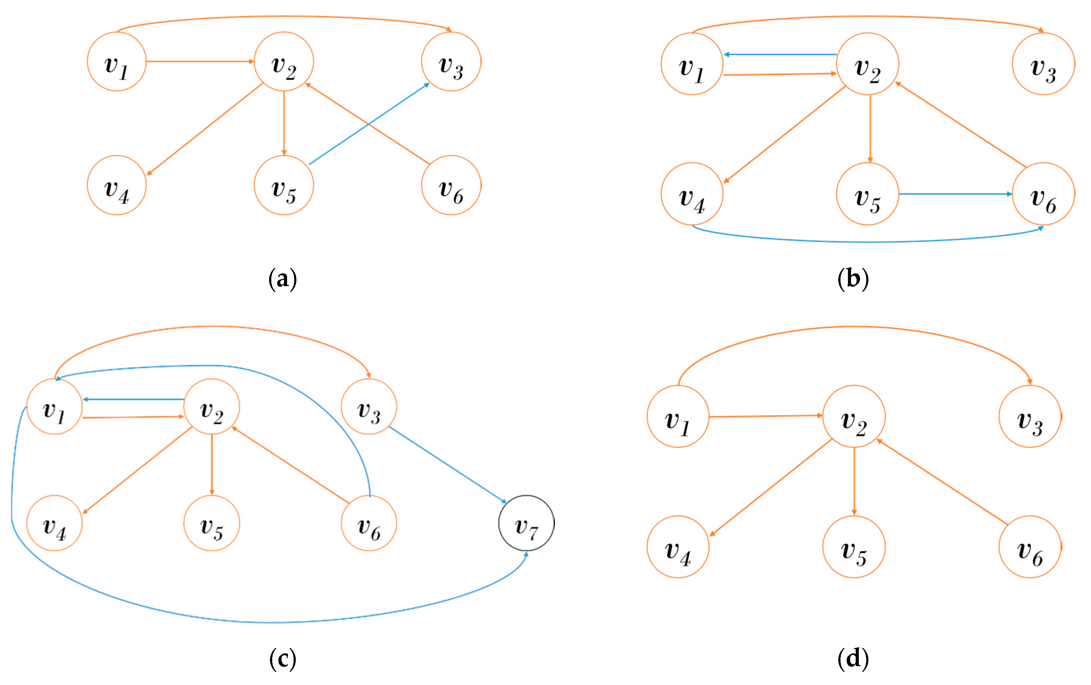 Electronics 09 00895 g003