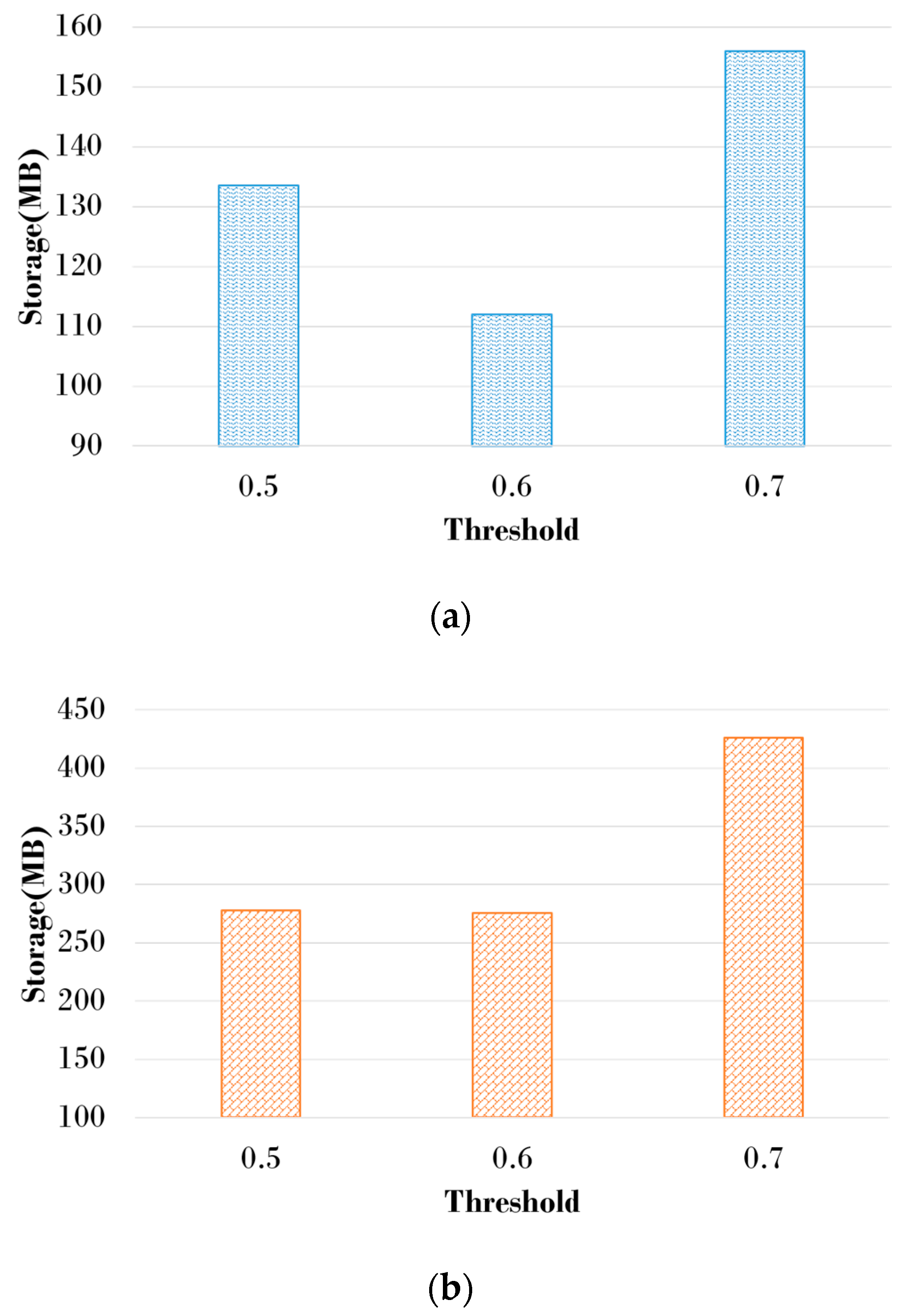 Electronics 09 00895 g010