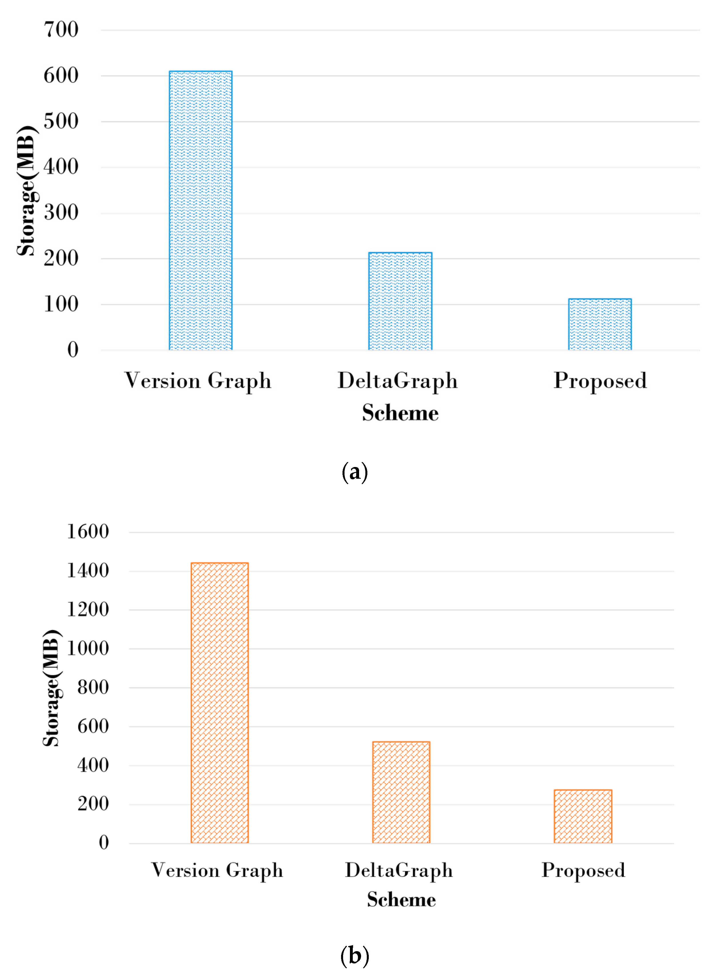 Electronics 09 00895 g013