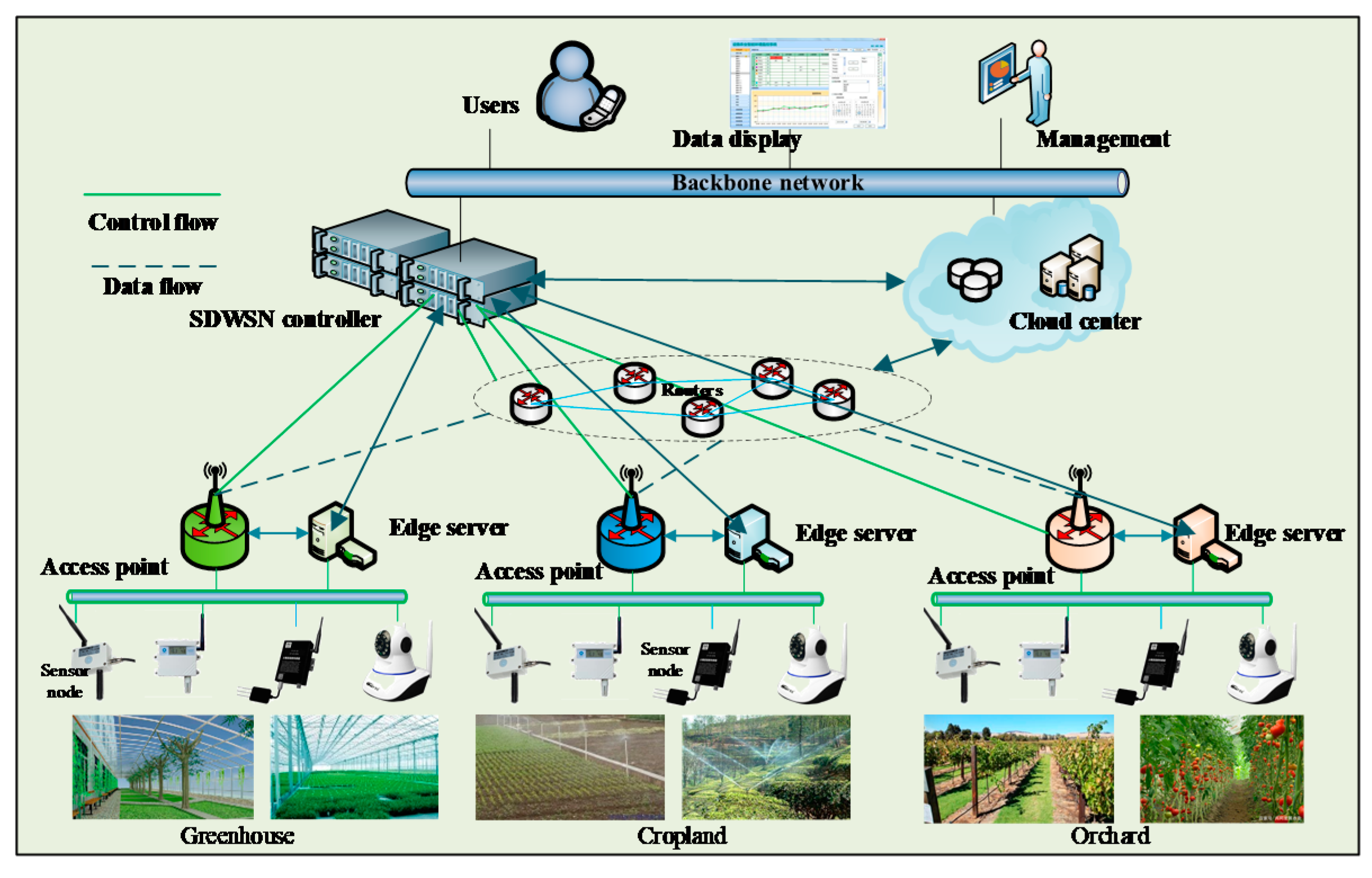 Electronics 09 00907 g001