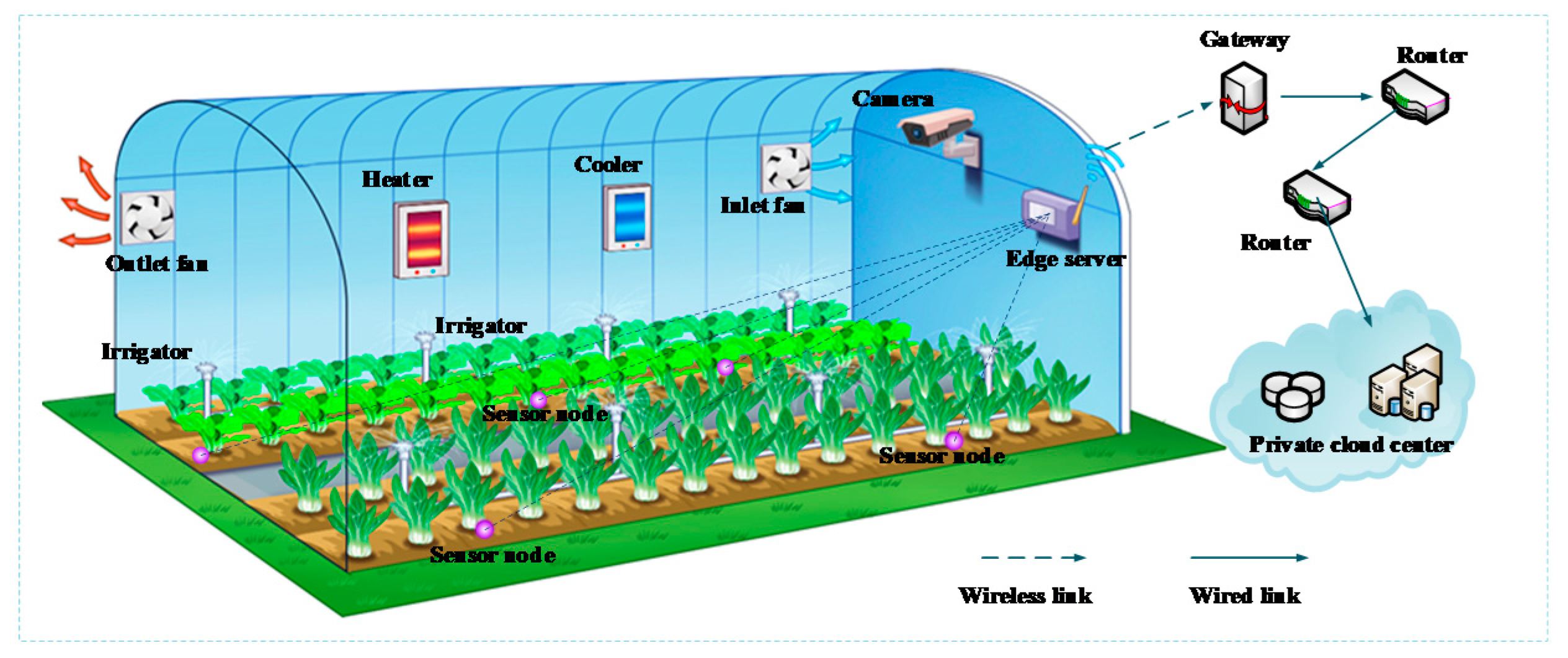Electronics 09 00907 g002