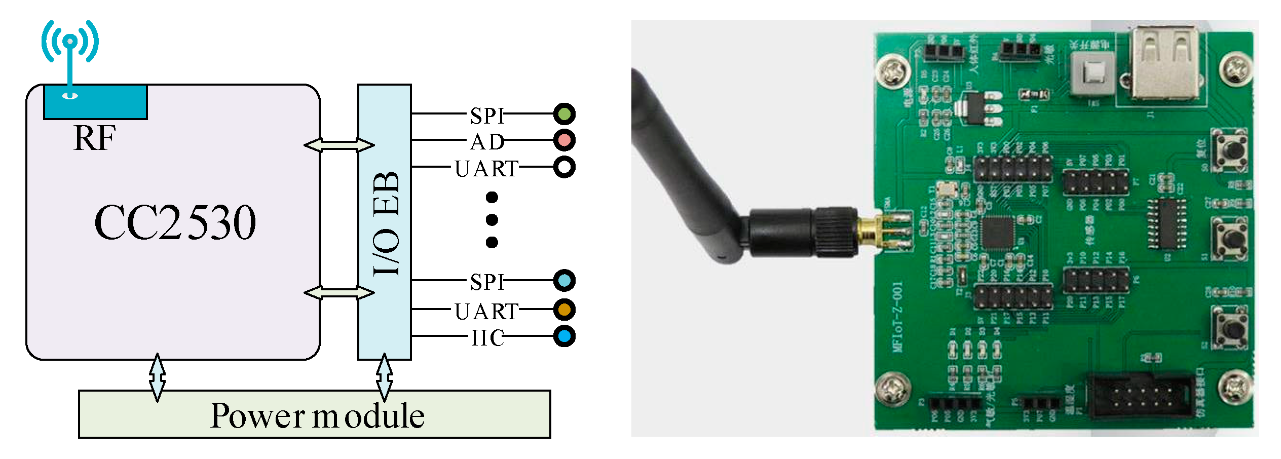 Electronics 09 00907 g003