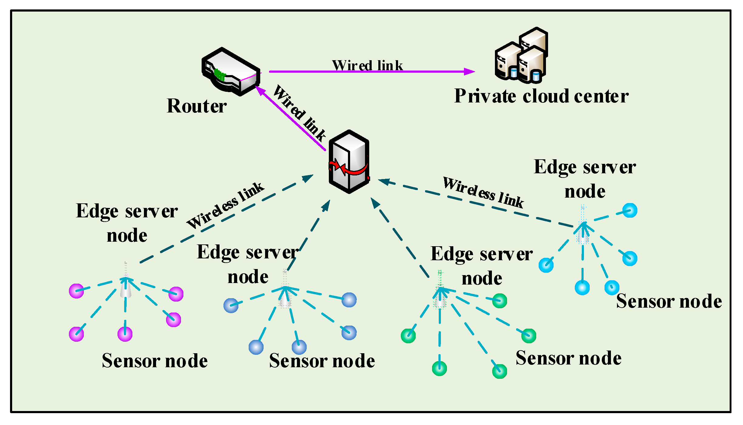 Electronics 09 00907 g006
