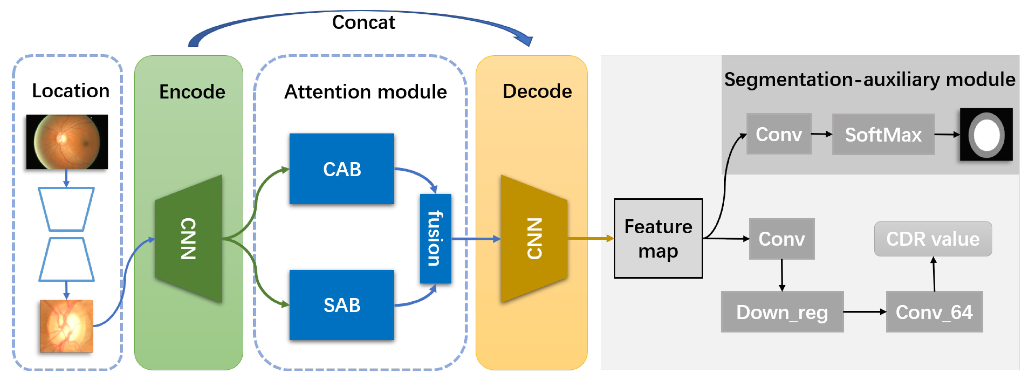 Electronics 09 00909 g001