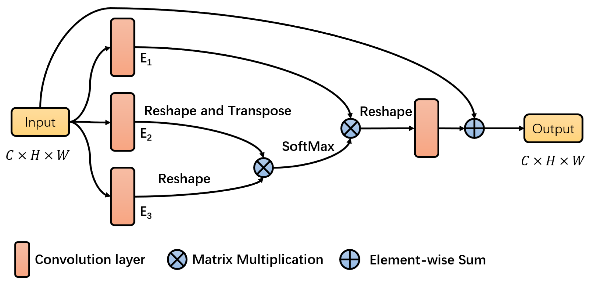 Electronics 09 00909 g002