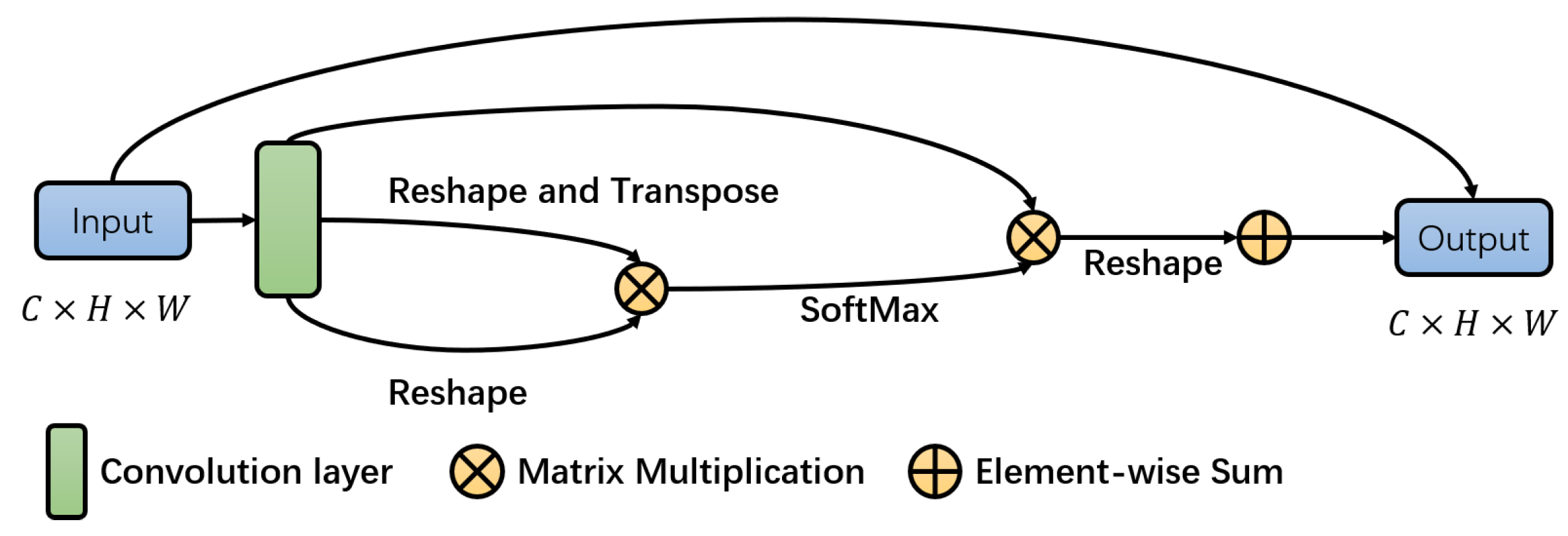 Electronics 09 00909 g003
