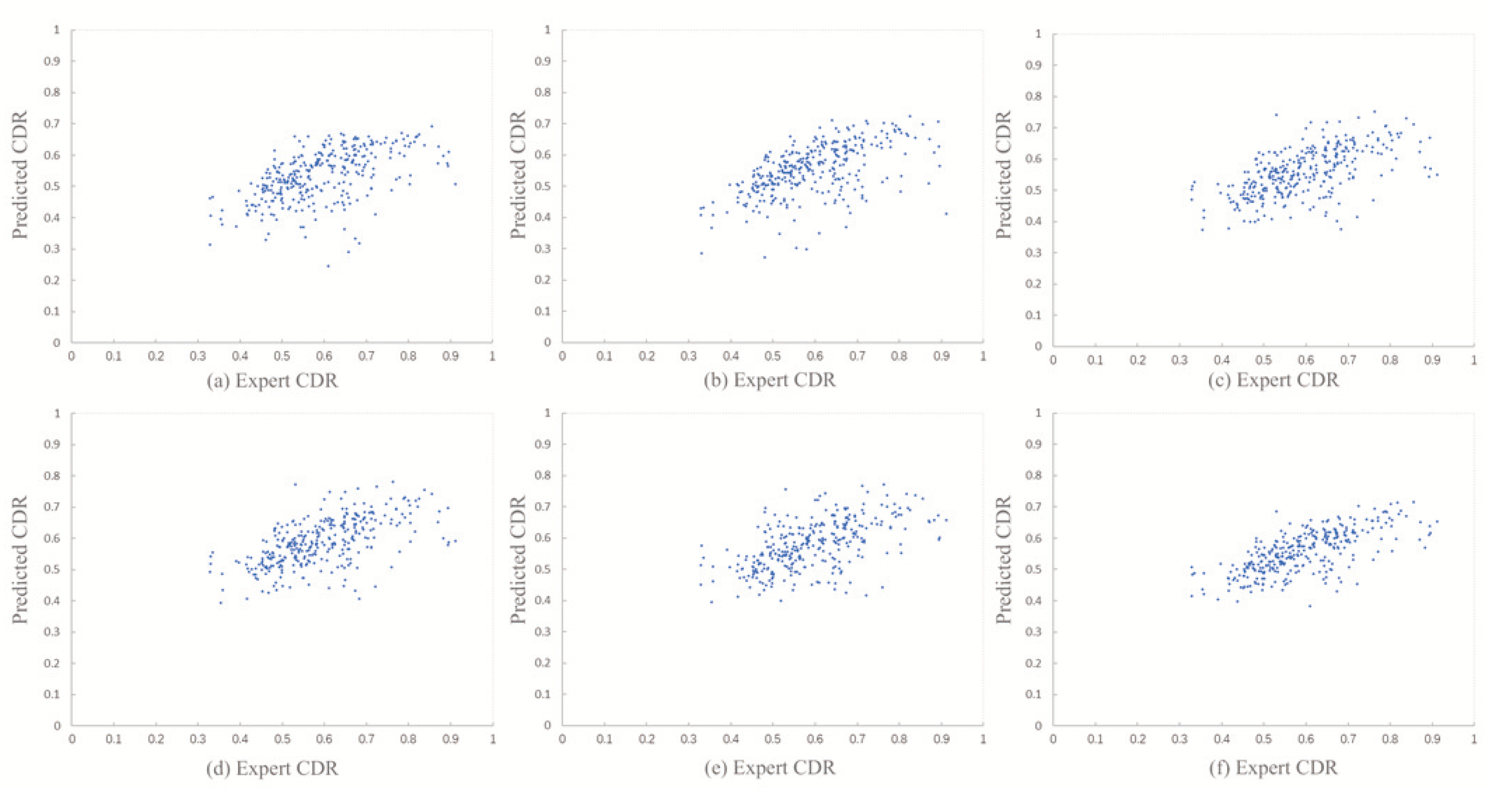 Electronics 09 00909 g005
