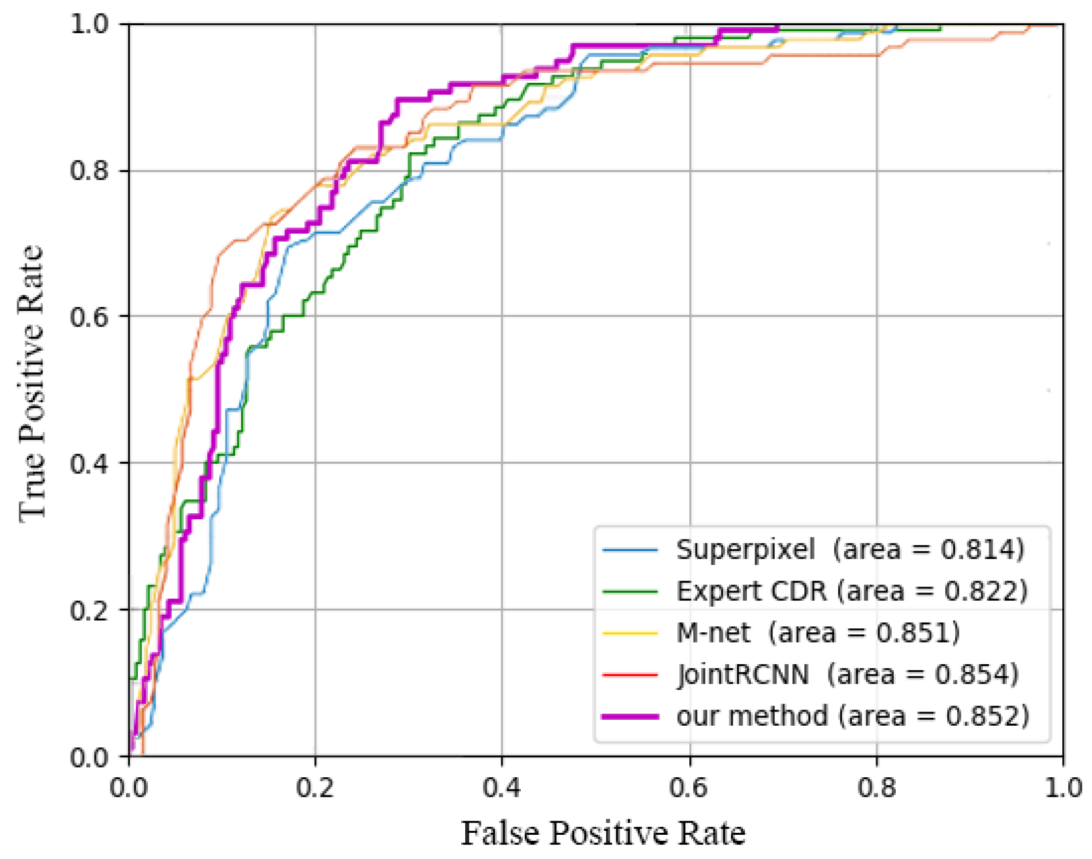 Electronics 09 00909 g008