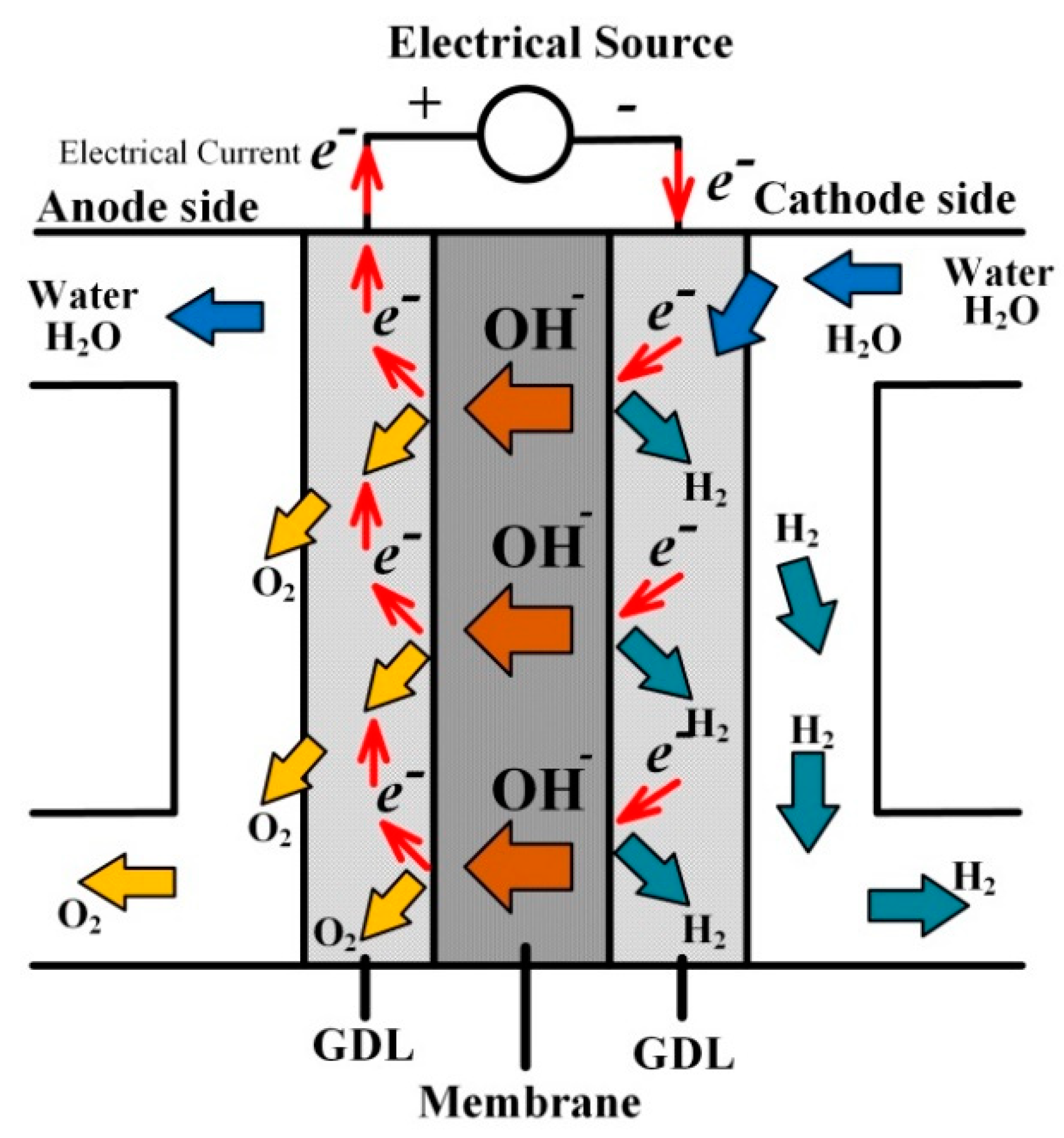 Electronics 09 00912 g002
