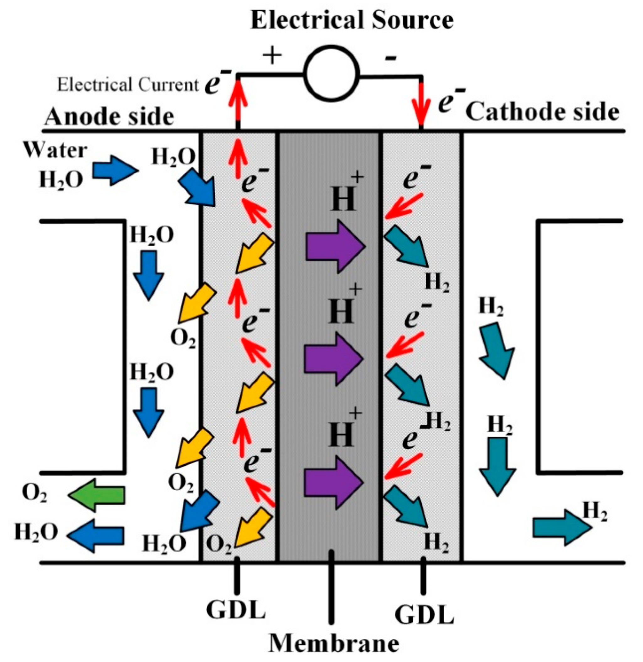 Electronics 09 00912 g003
