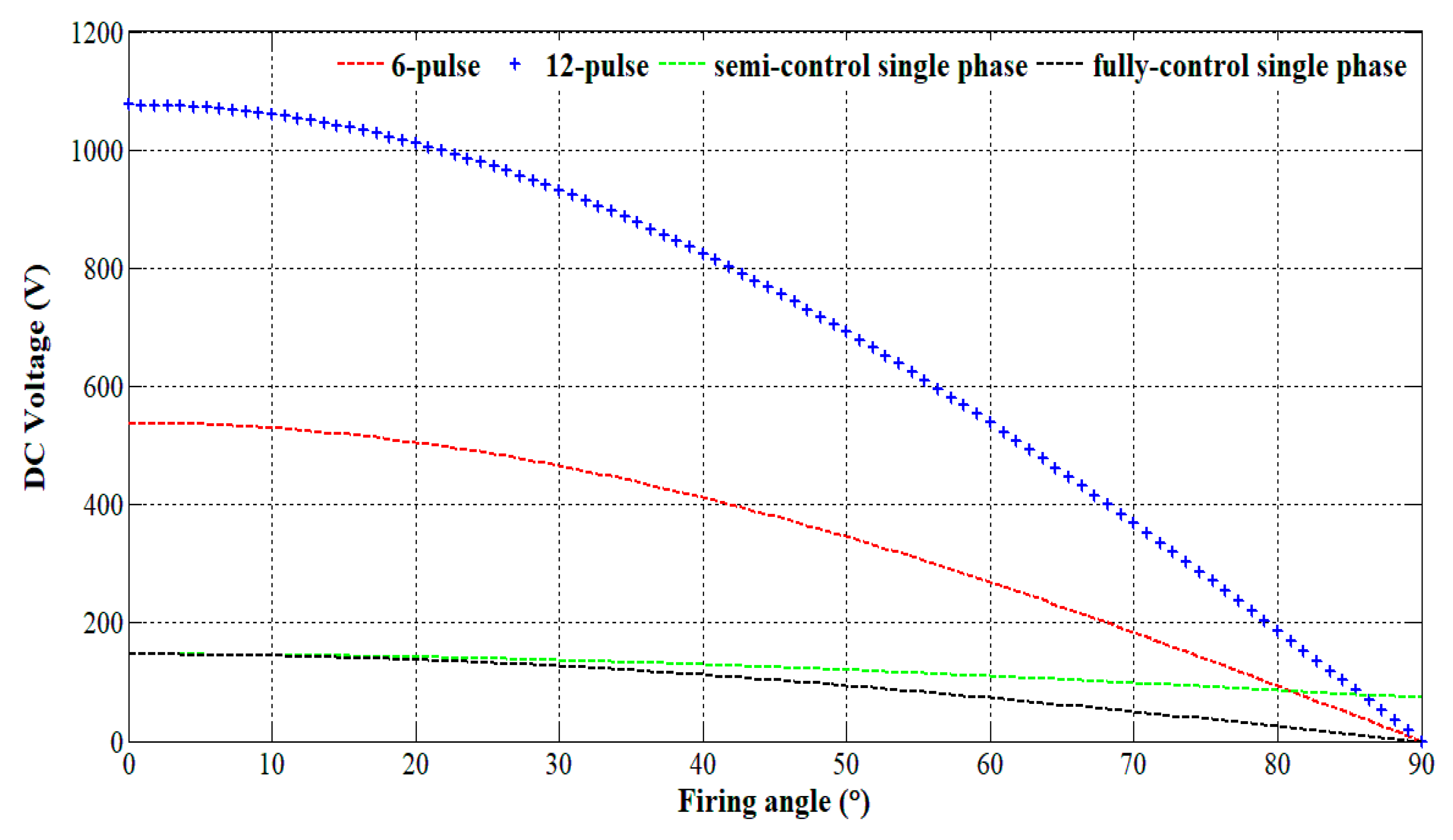 Electronics 09 00912 g016