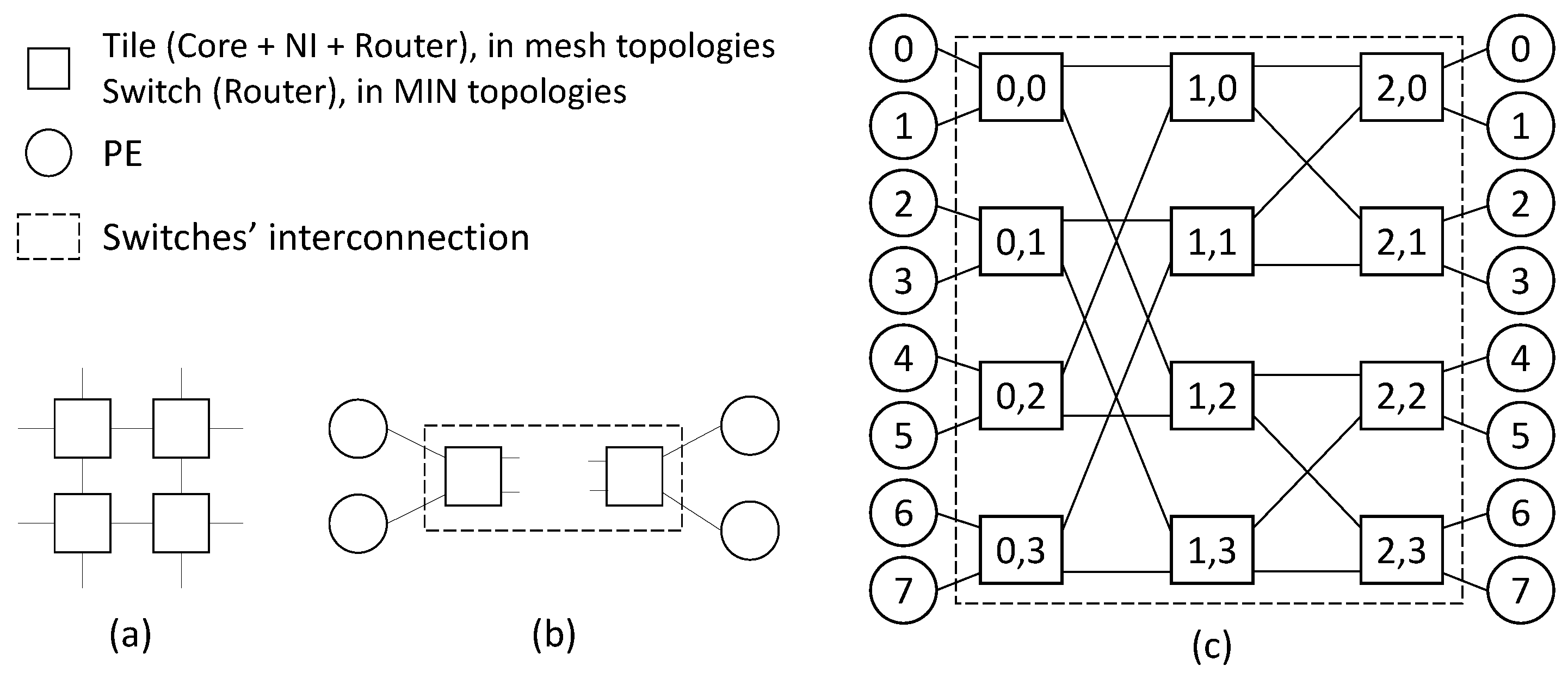 Electronics 09 00913 g001